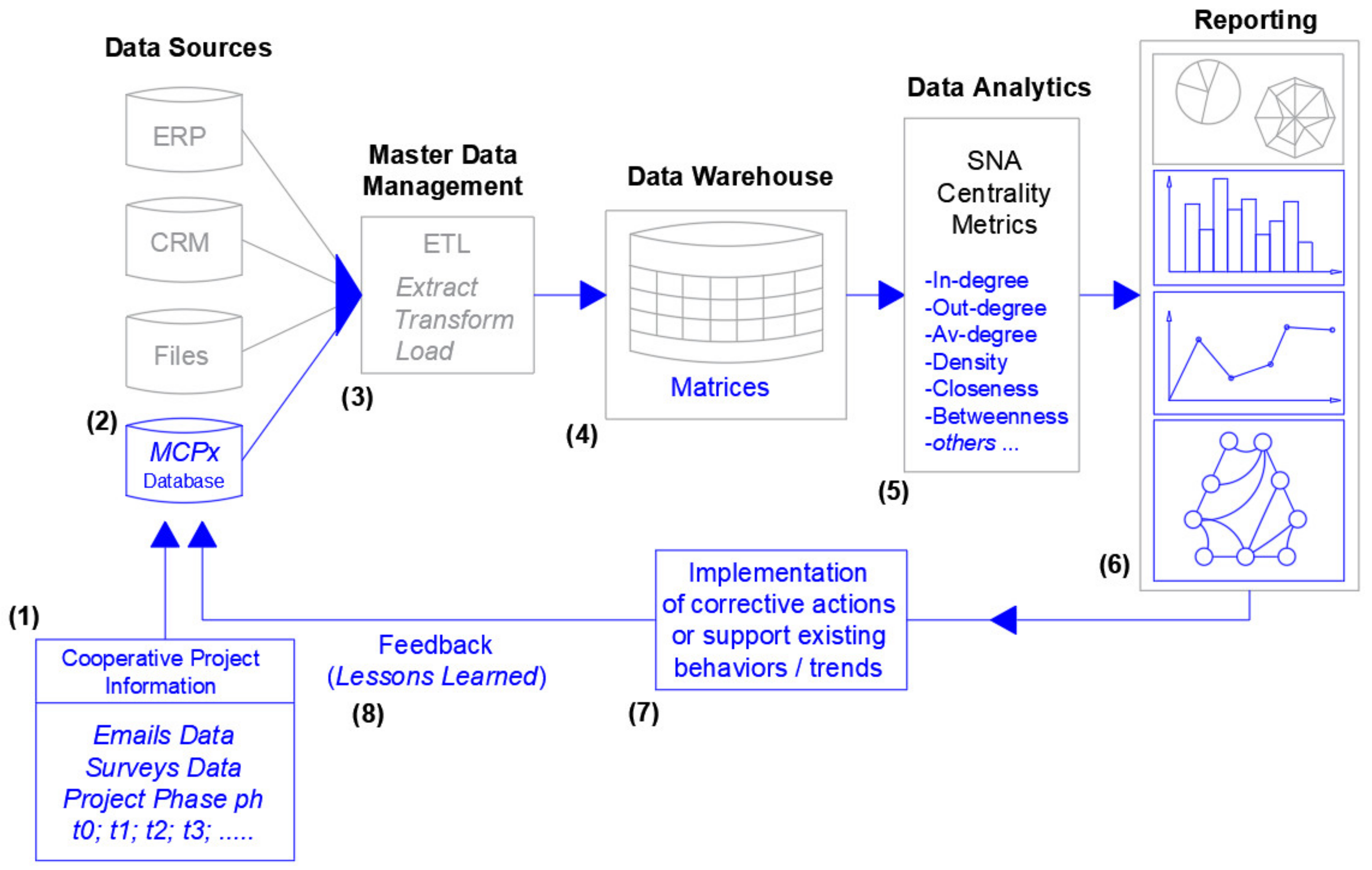 Sustainability 13 05798 g005