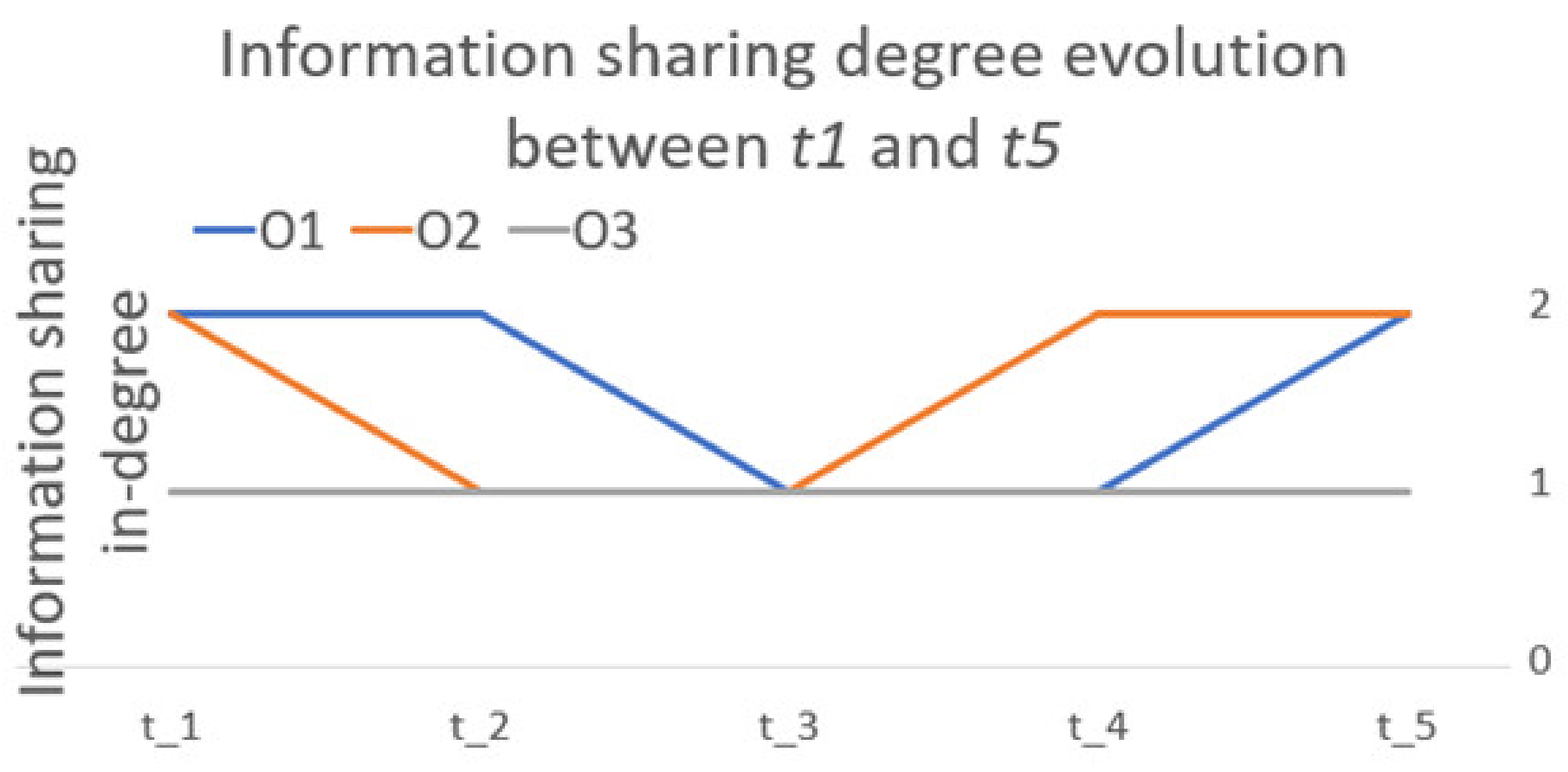 Sustainability 13 05798 g009