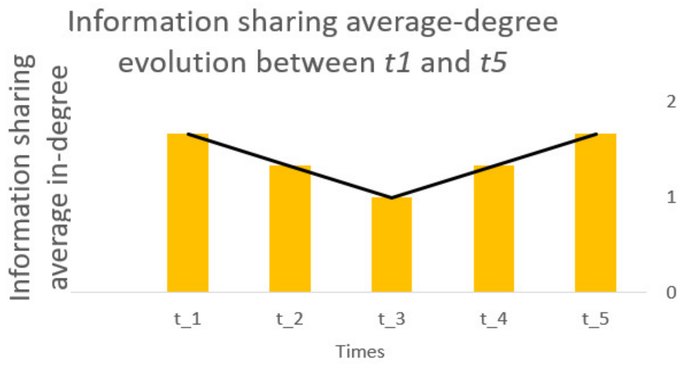 Sustainability 13 05798 g010