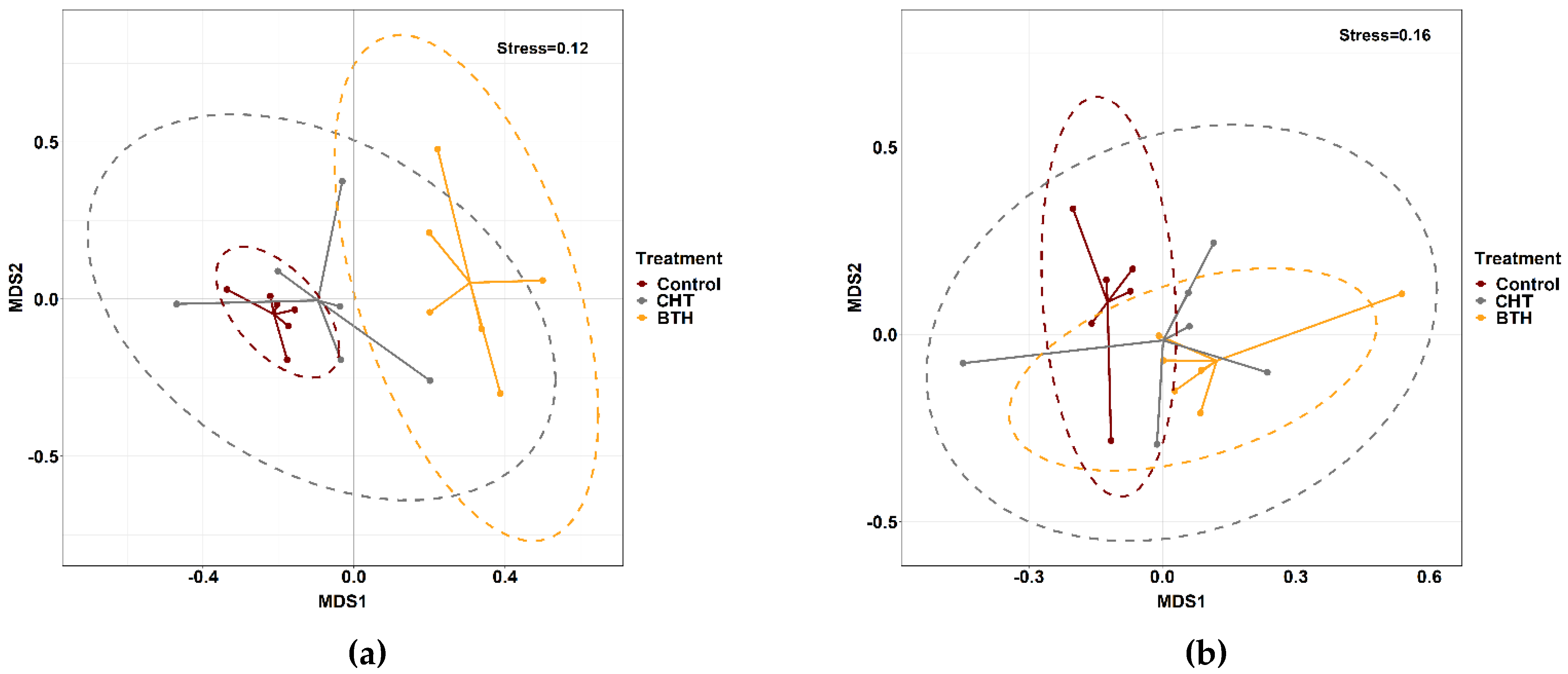 Sustainability 13 05802 g002a