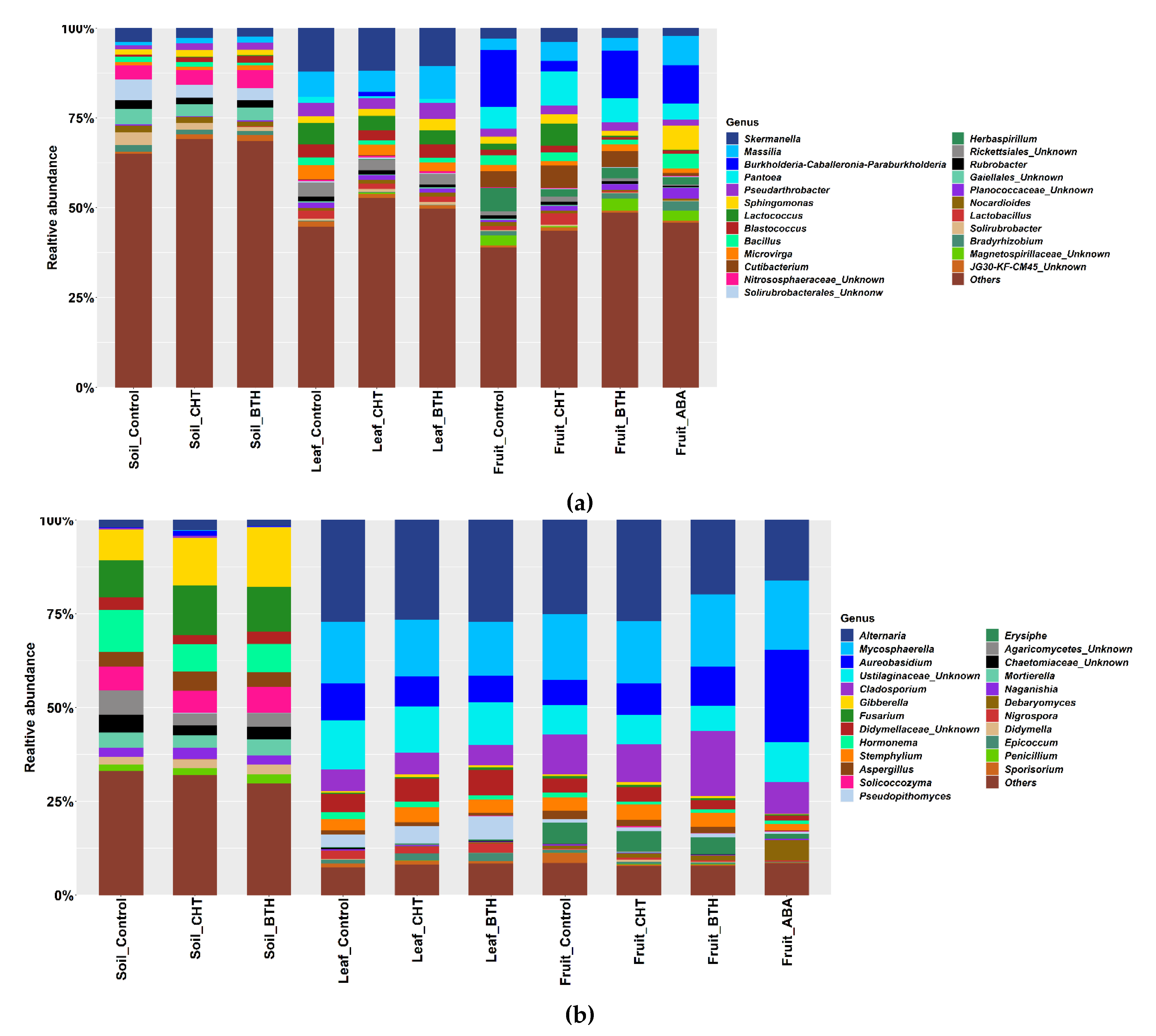 Sustainability 13 05802 g003