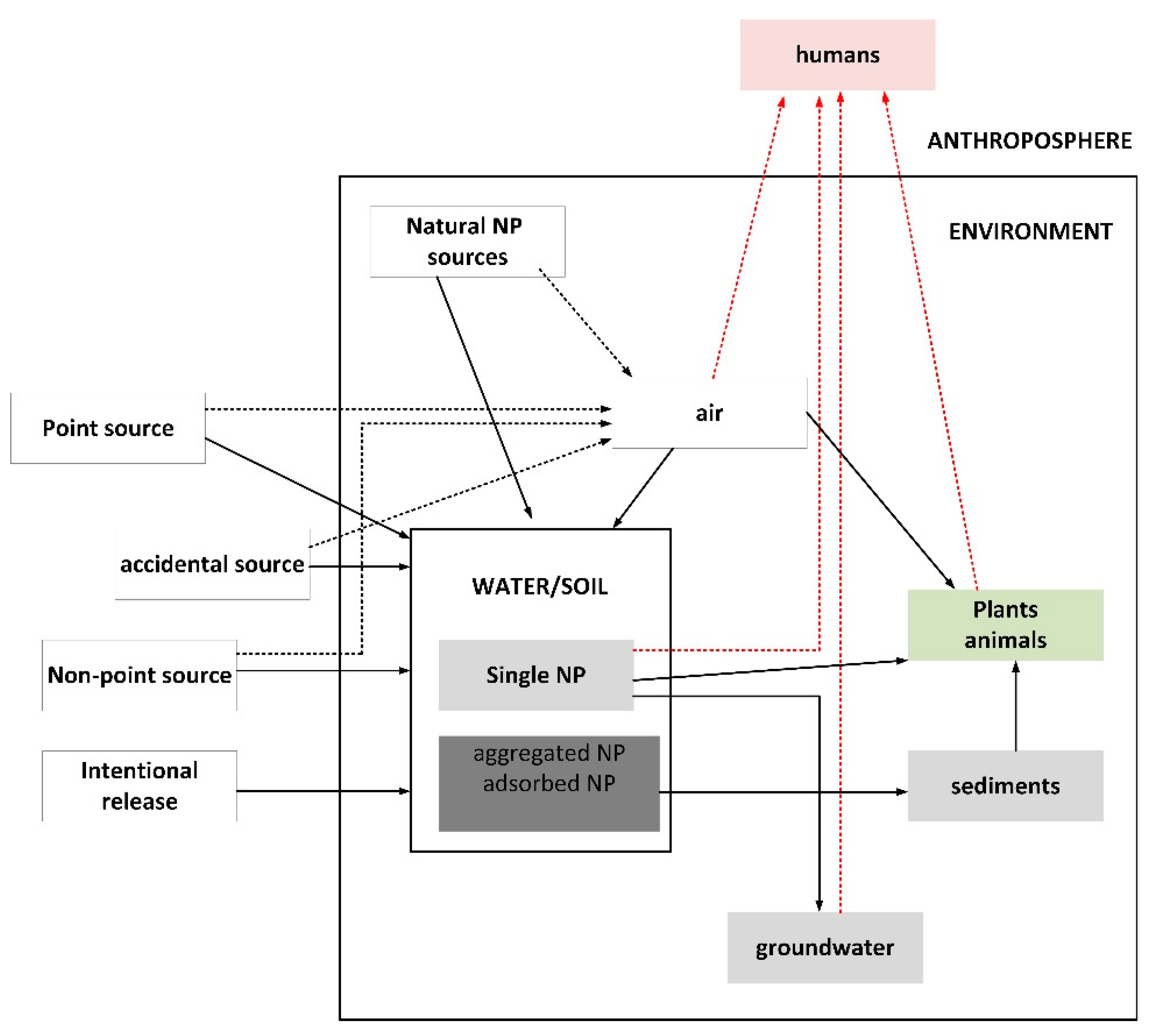 Sustainability 13 05805 g003 Sustainability 13 05805 g003