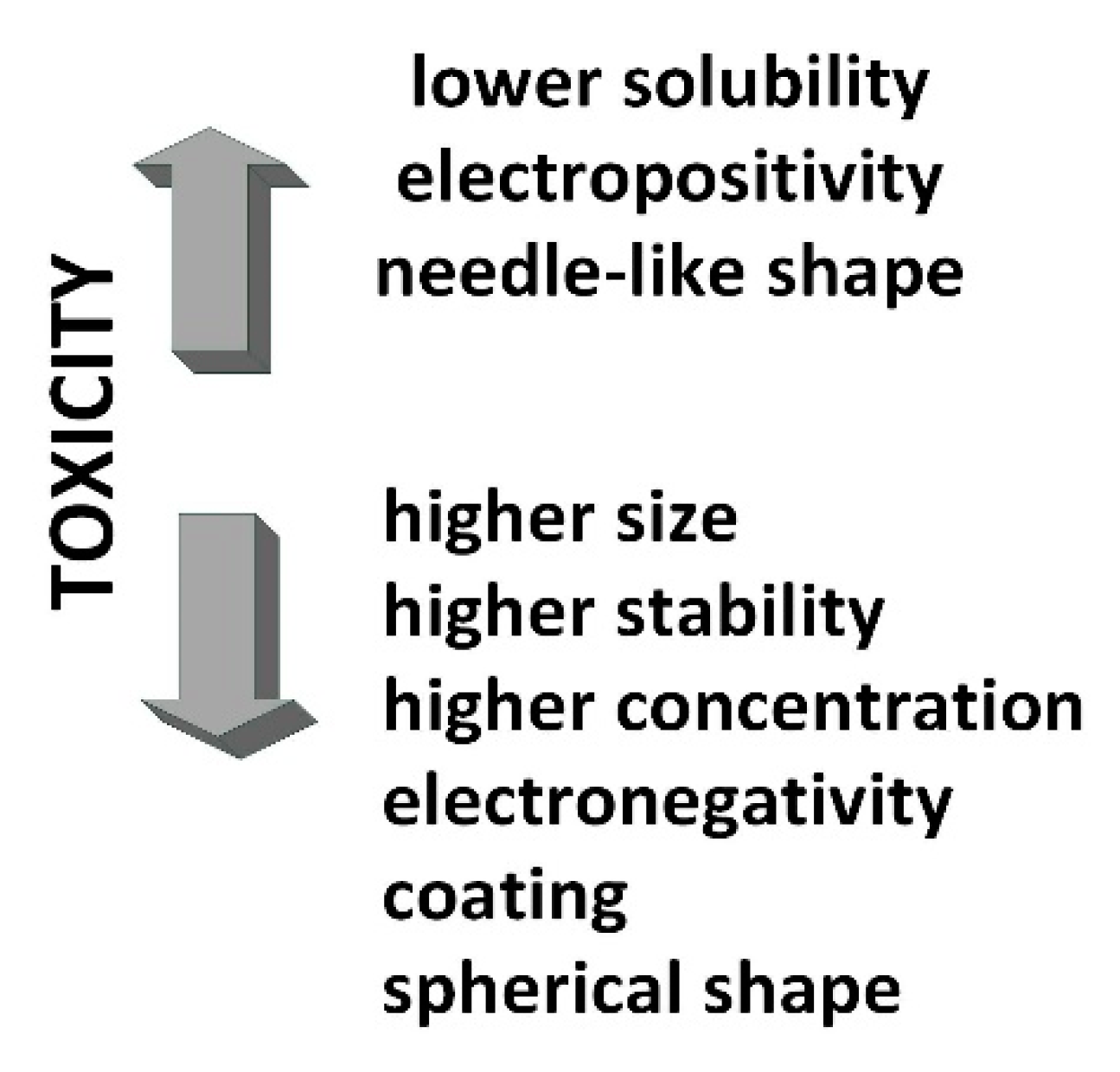 Sustainability 13 05805 g004 Sustainability 13 05805 g004