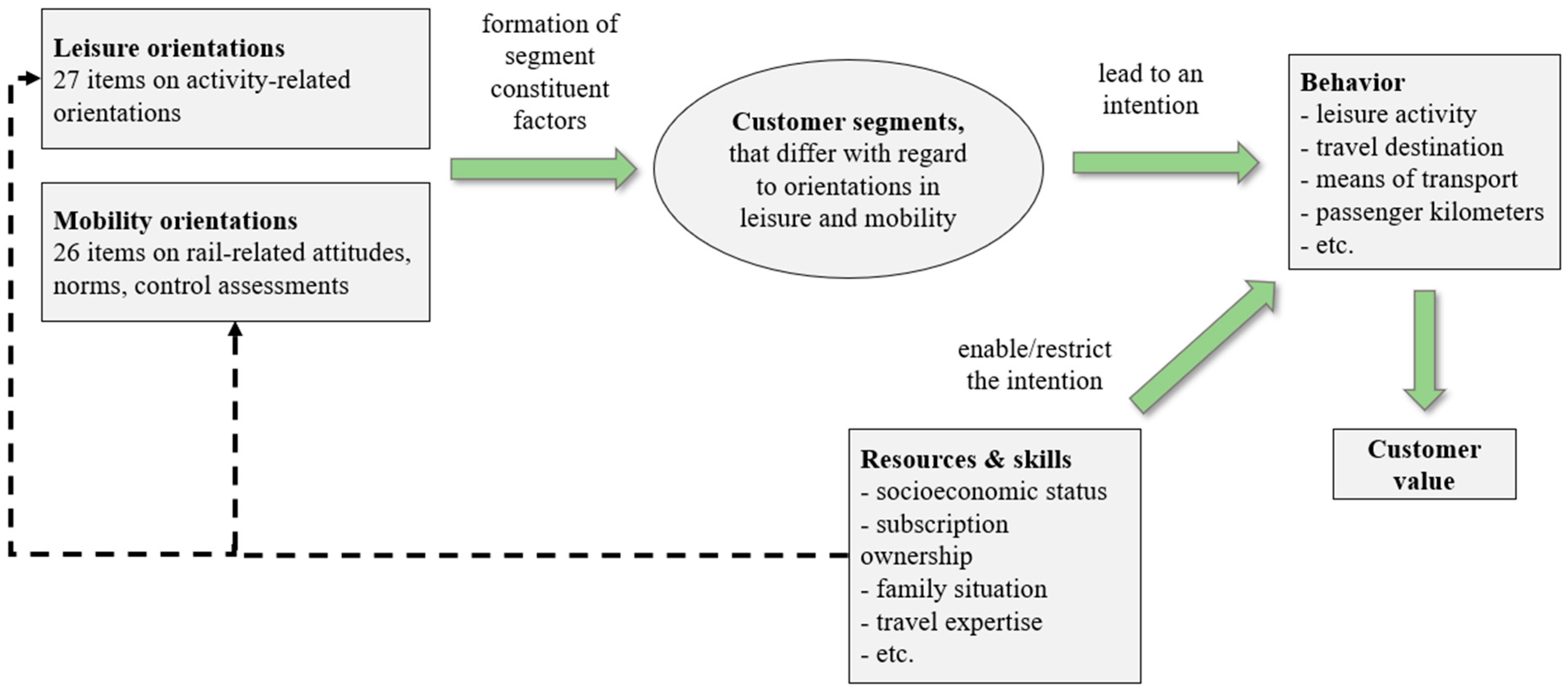 Sustainability 13 05813 g001