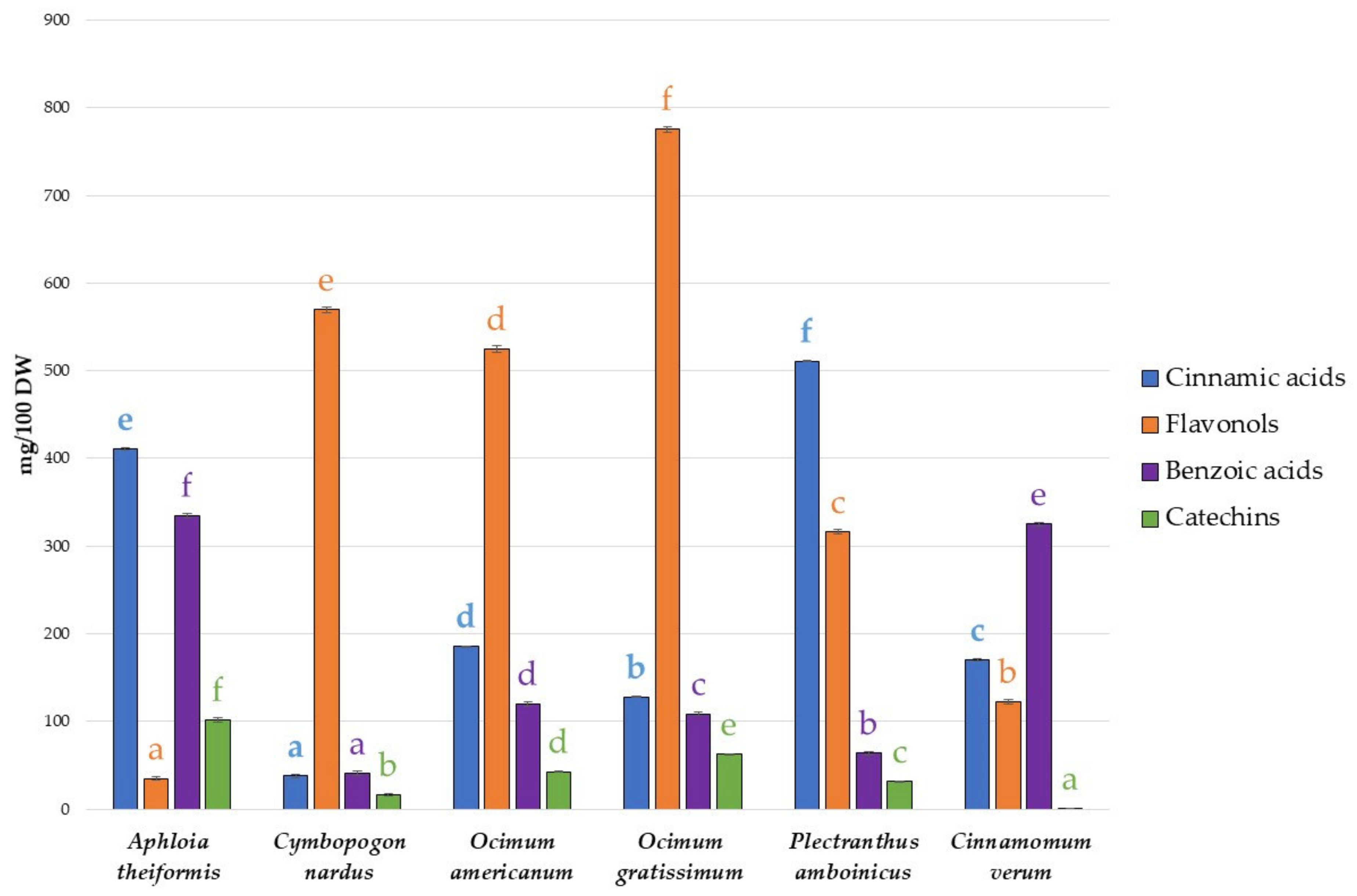 Sustainability 13 05815 g004