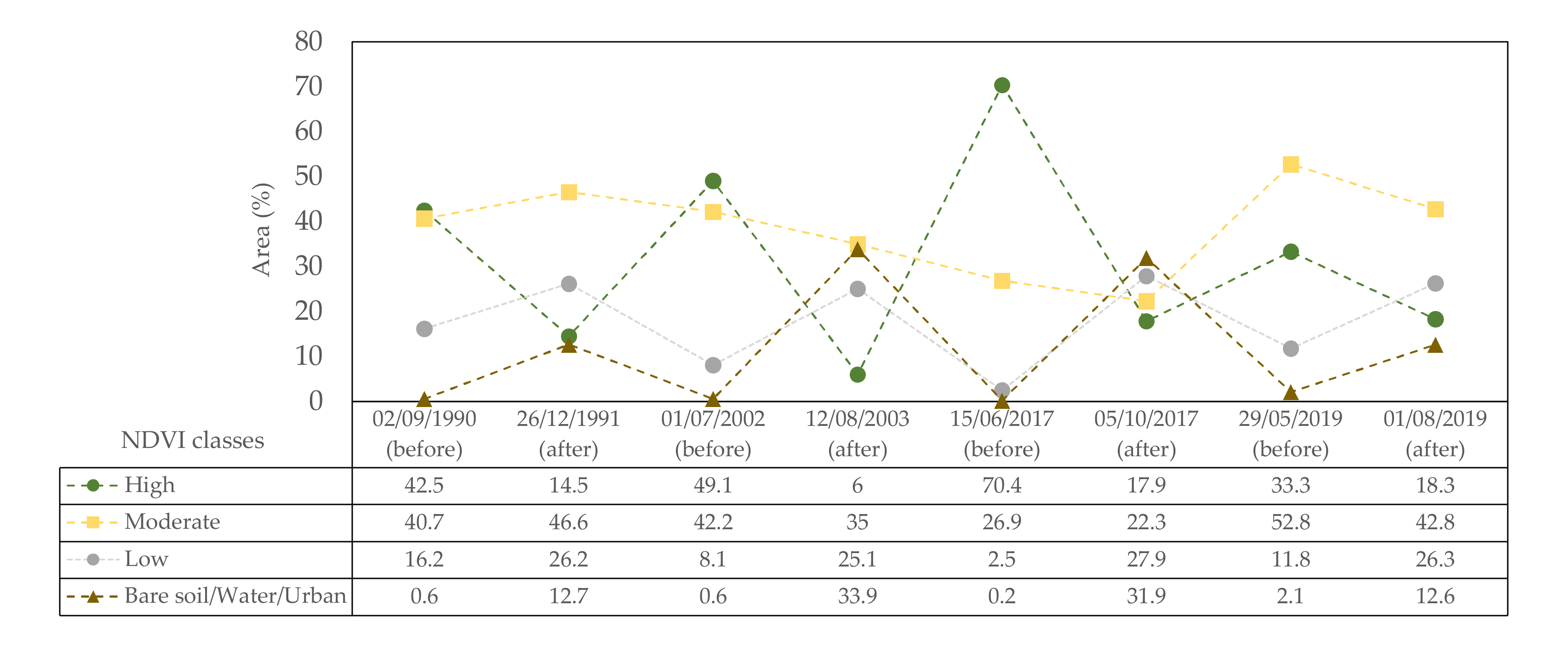 Sustainability 13 05816 g003
