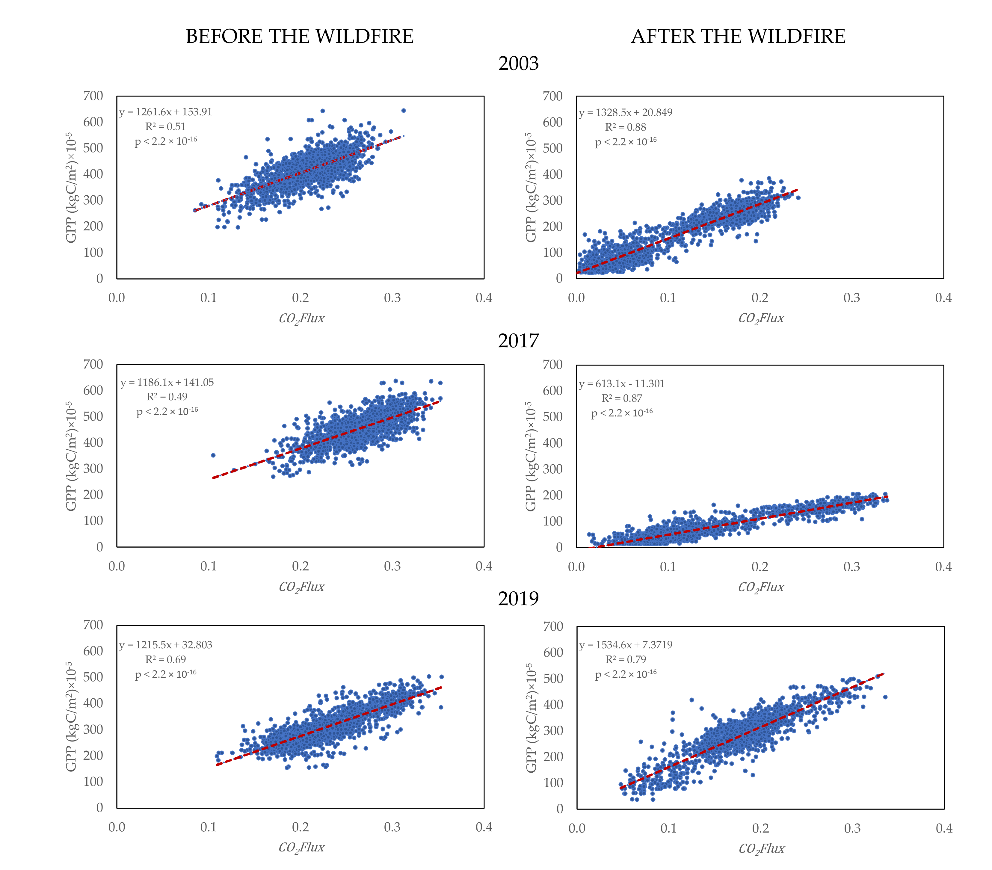 Sustainability 13 05816 g005
