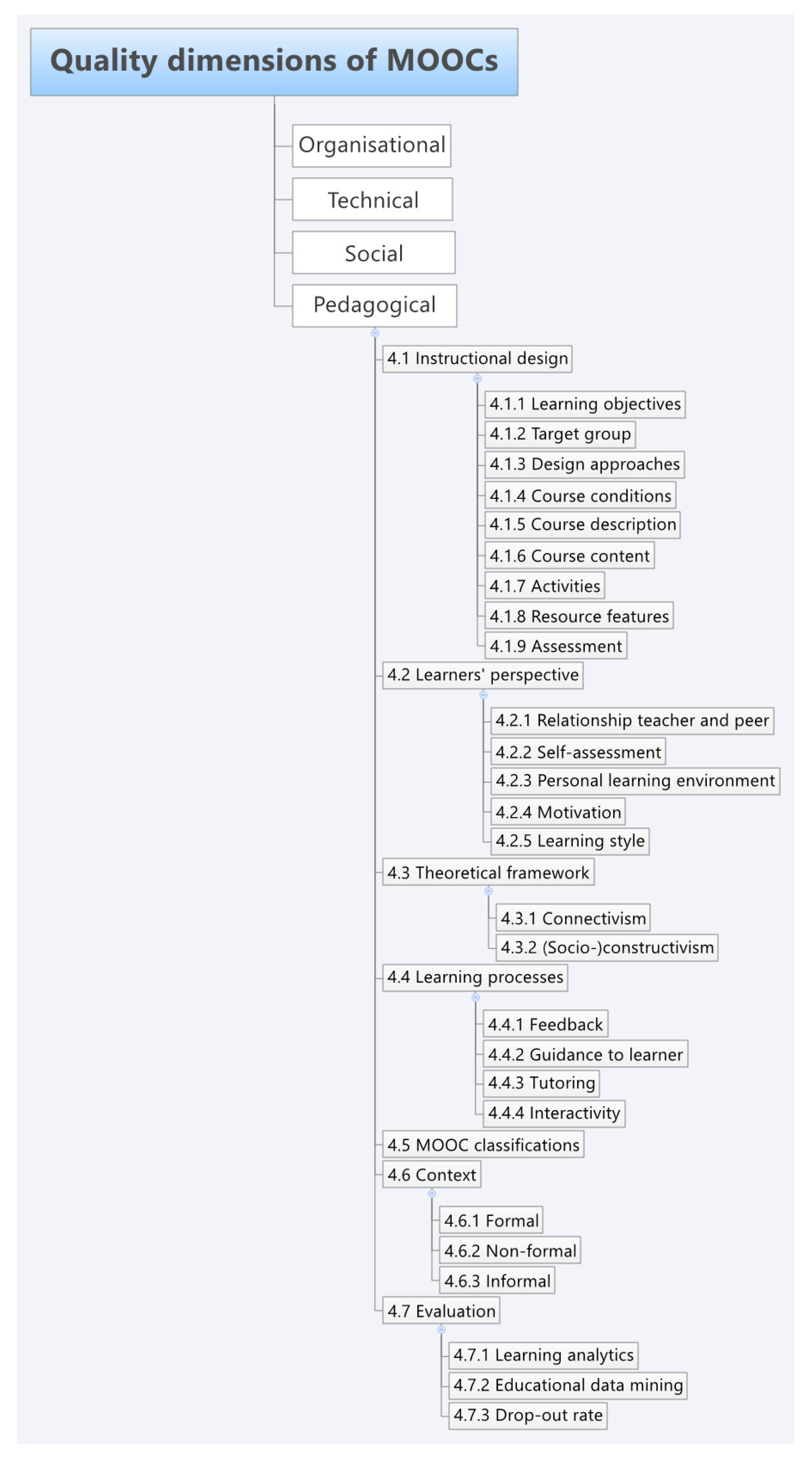 Sustainability 13 05817 g002 Sustainability 13 05817 g002