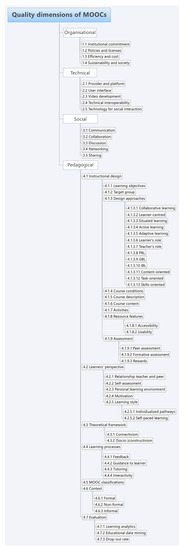 Sustainability 13 05817 g0a1