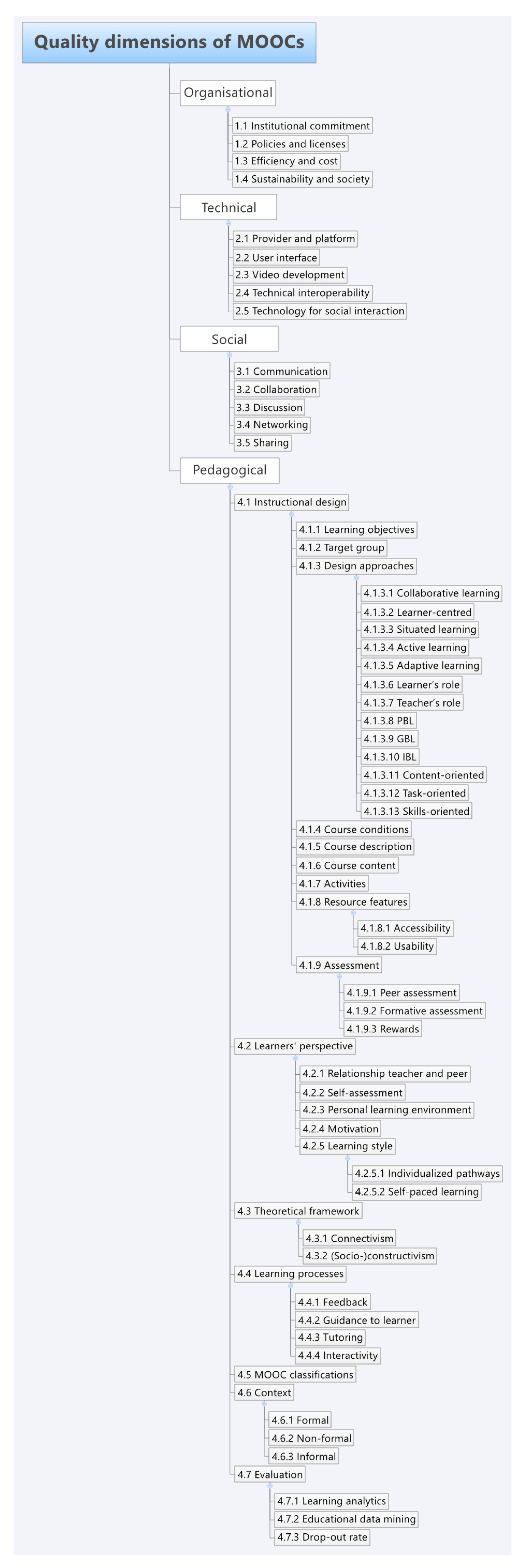 Sustainability 13 05817 g0a1 Sustainability 13 05817 g0a1