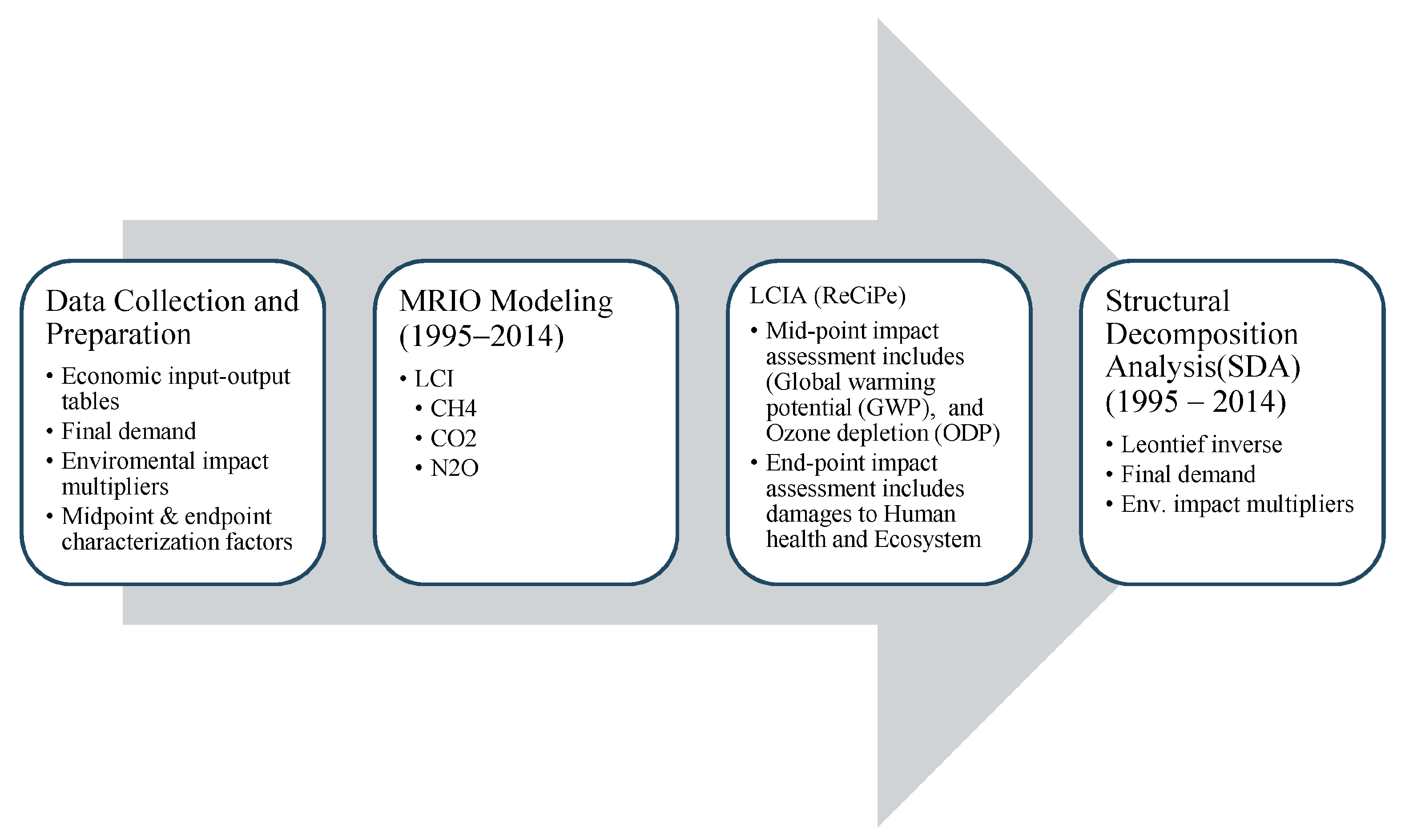Sustainability 13 05819 g001