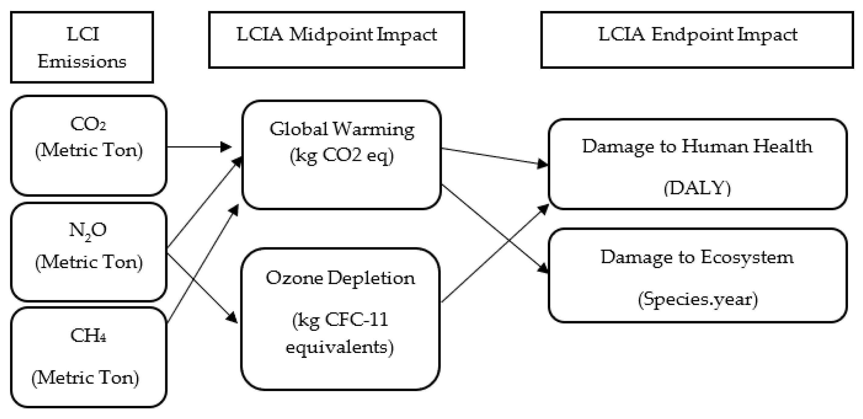 Sustainability 13 05819 g002