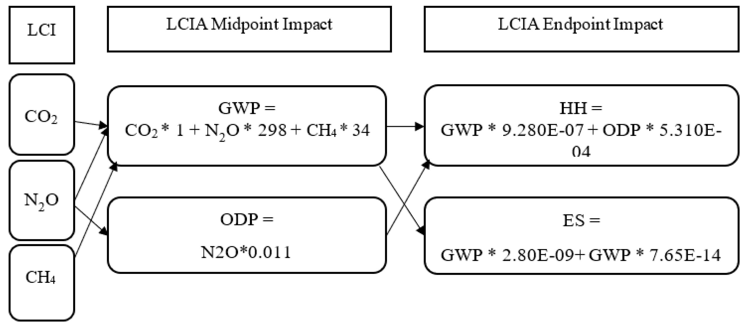Sustainability 13 05819 g003