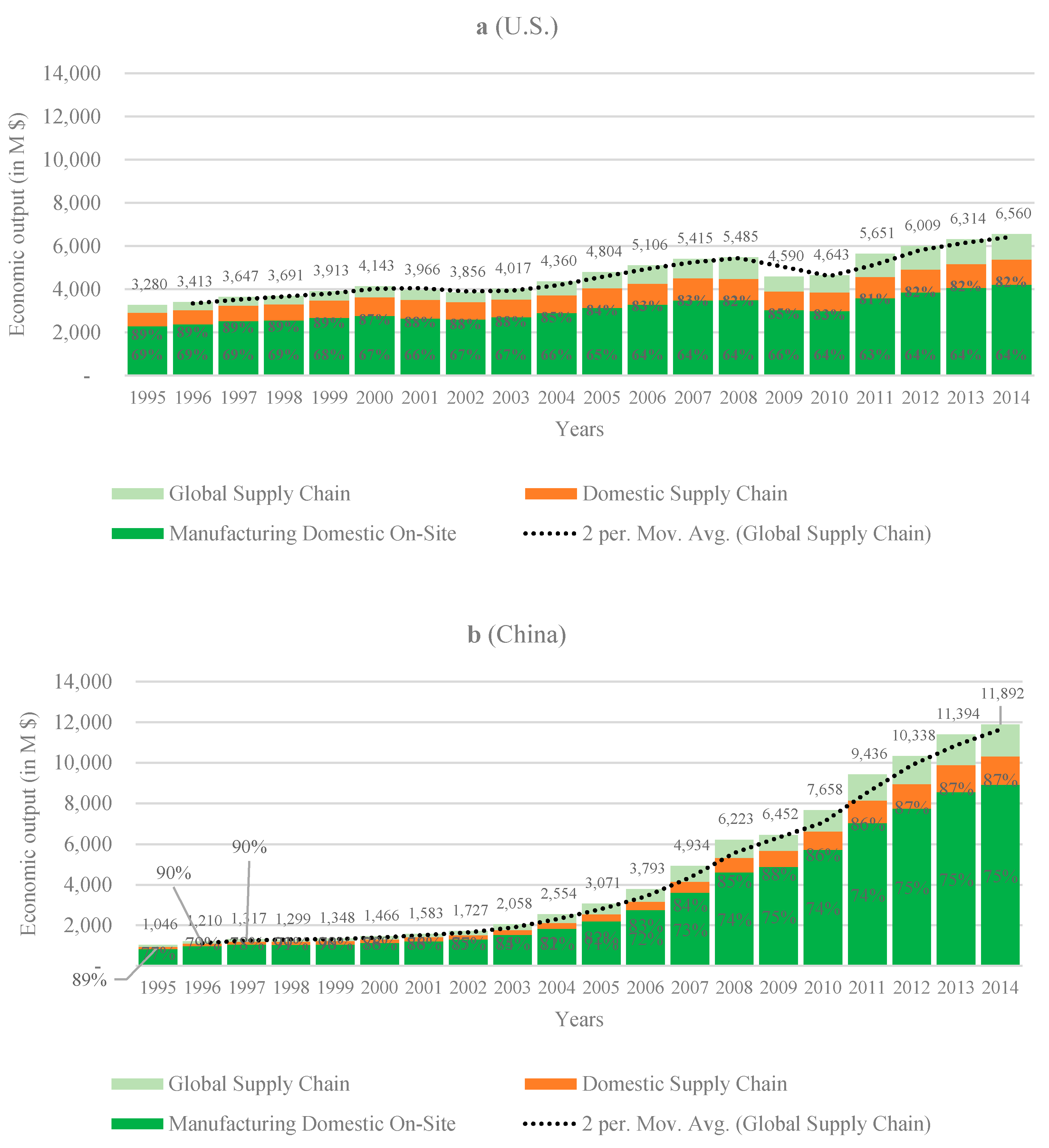 Sustainability 13 05819 g004