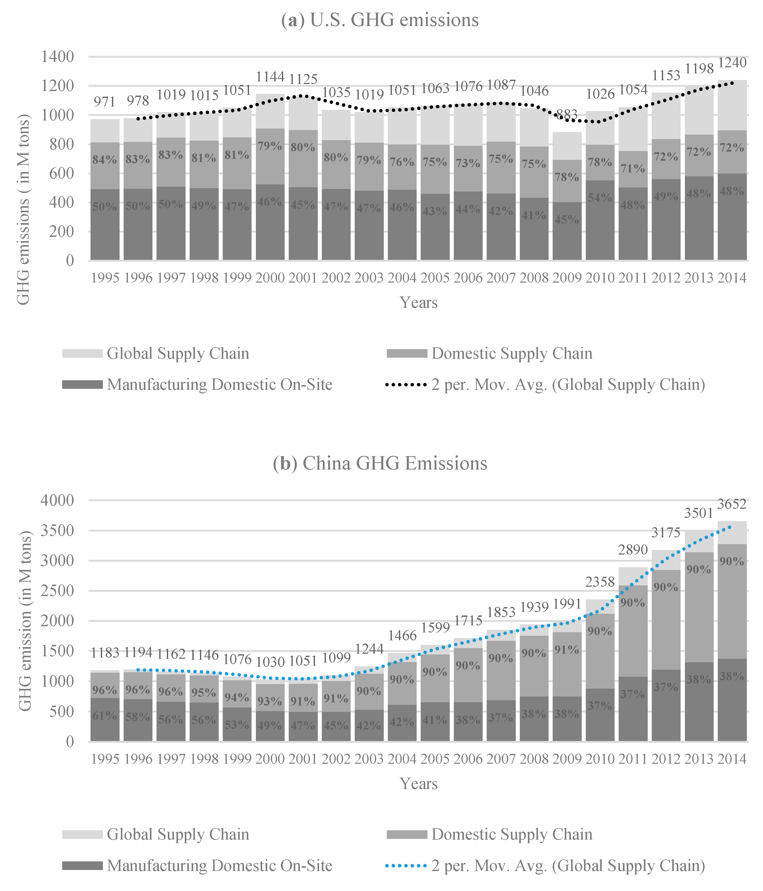 Sustainability 13 05819 g005