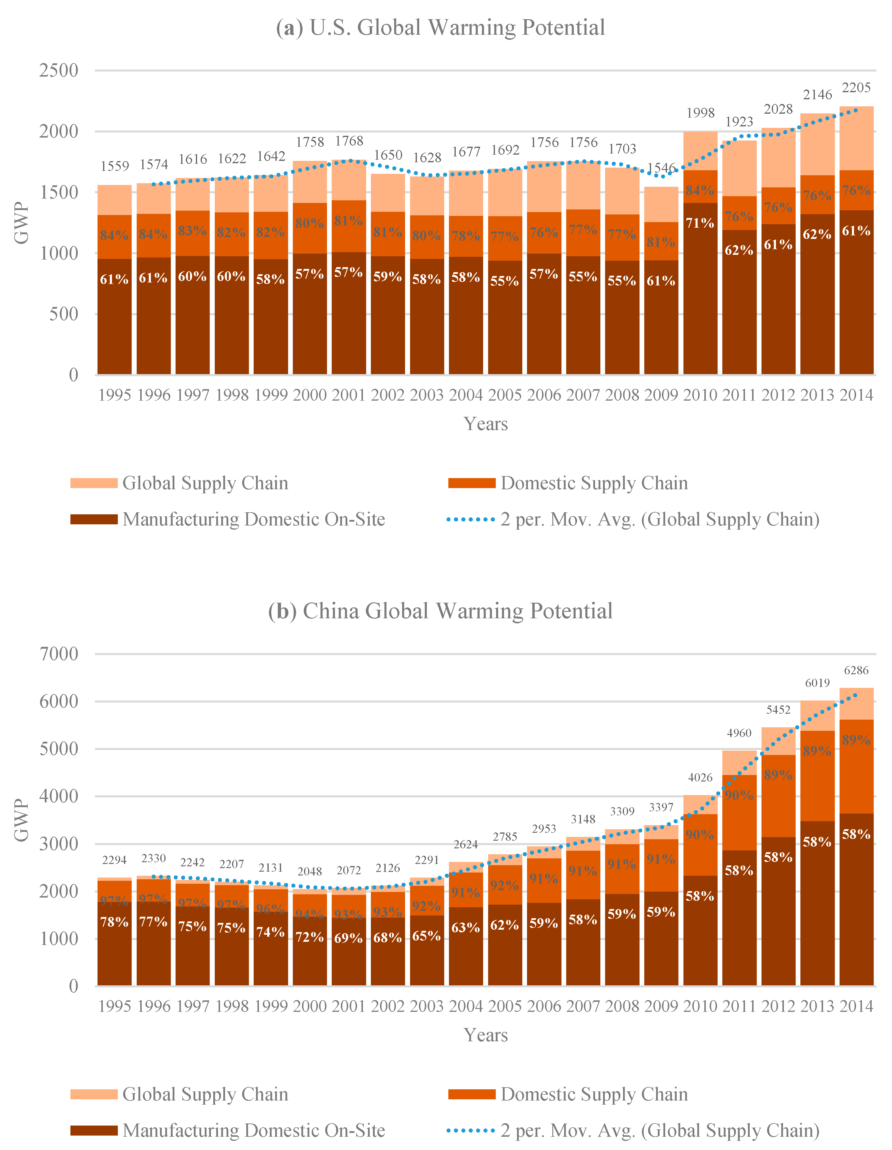 Sustainability 13 05819 g006