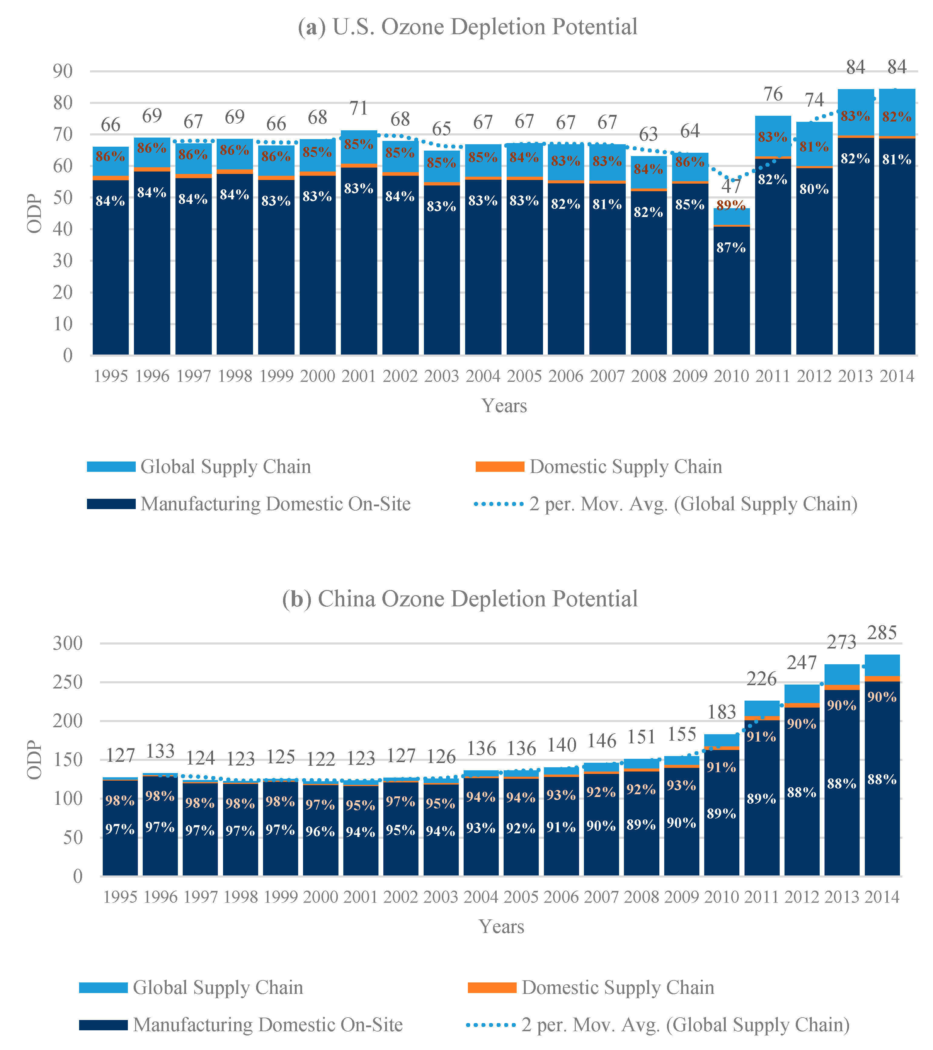 Sustainability 13 05819 g007