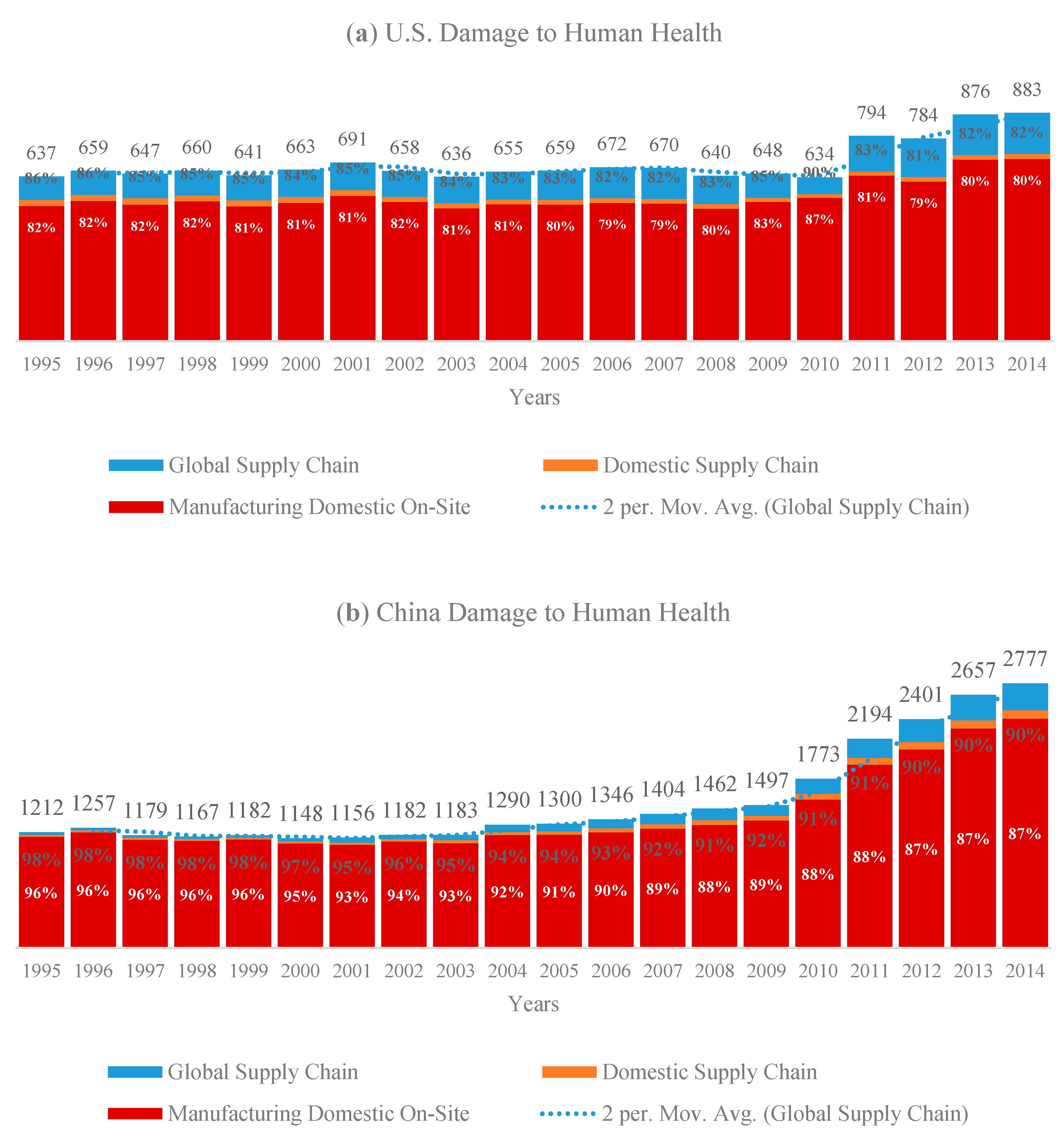 Sustainability 13 05819 g008