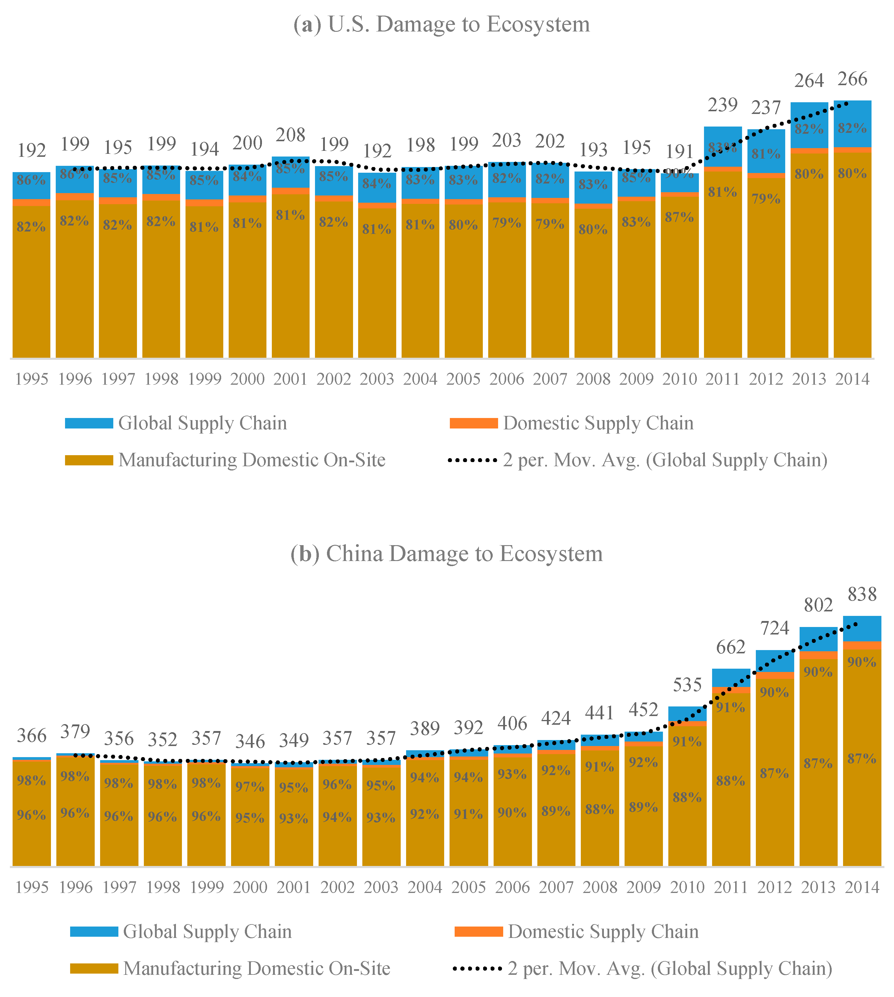 Sustainability 13 05819 g009