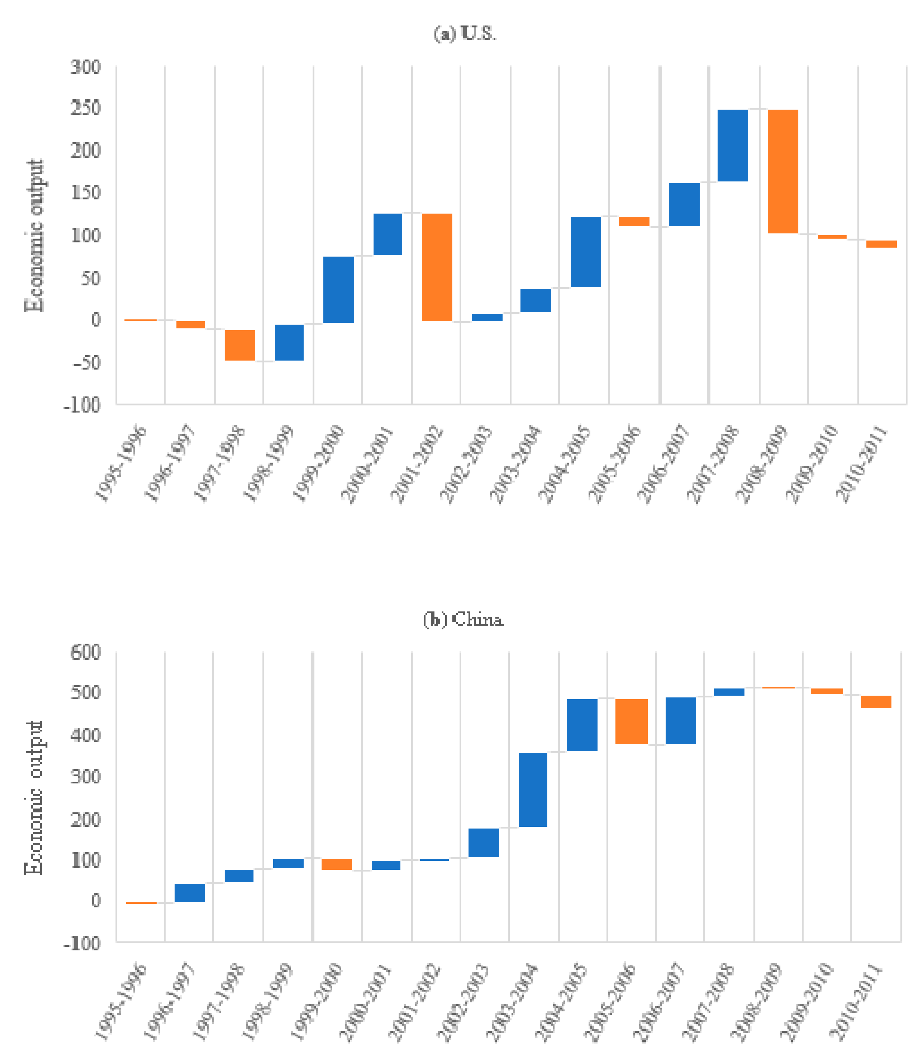 Sustainability 13 05819 g010