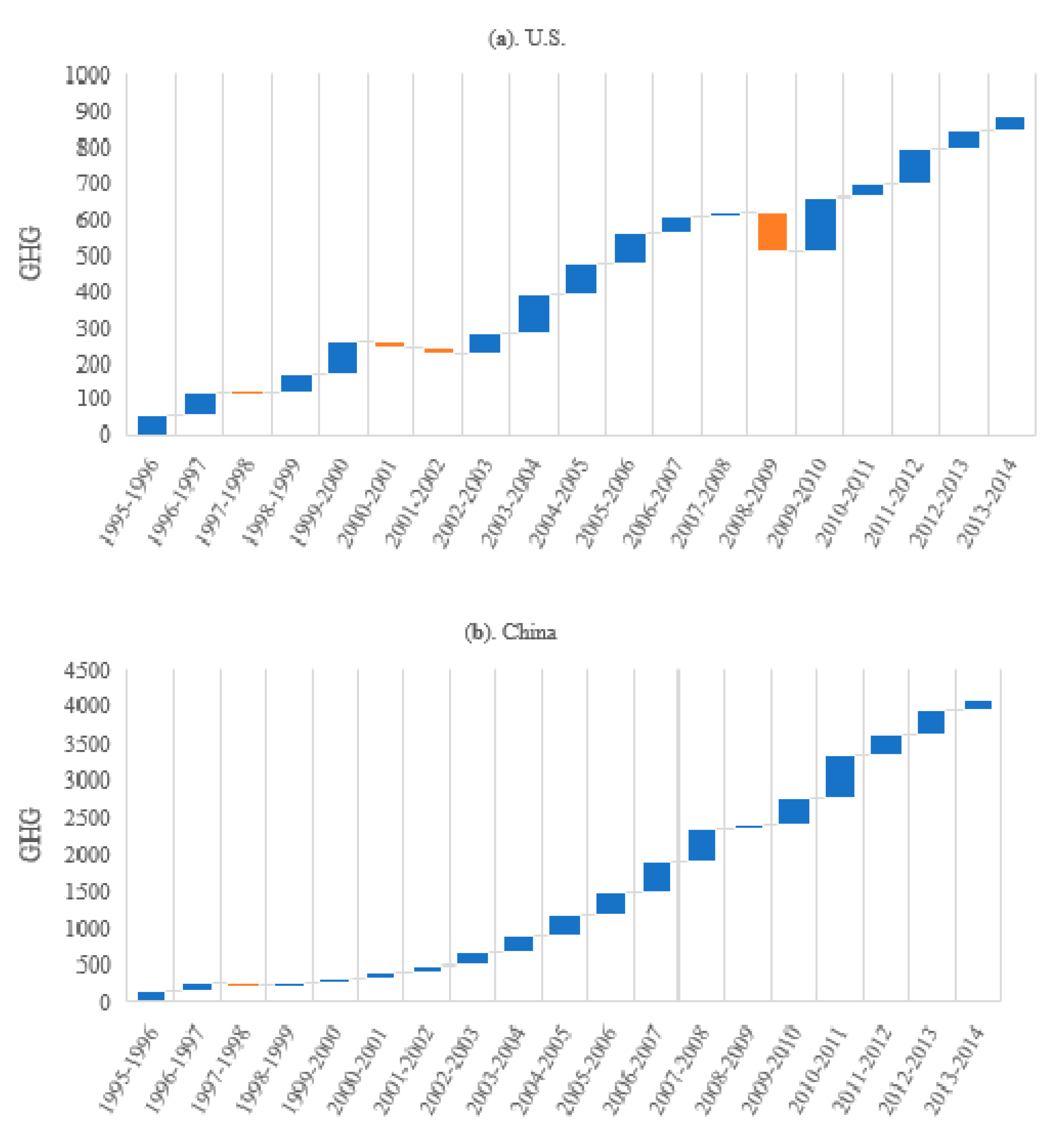 Sustainability 13 05819 g011