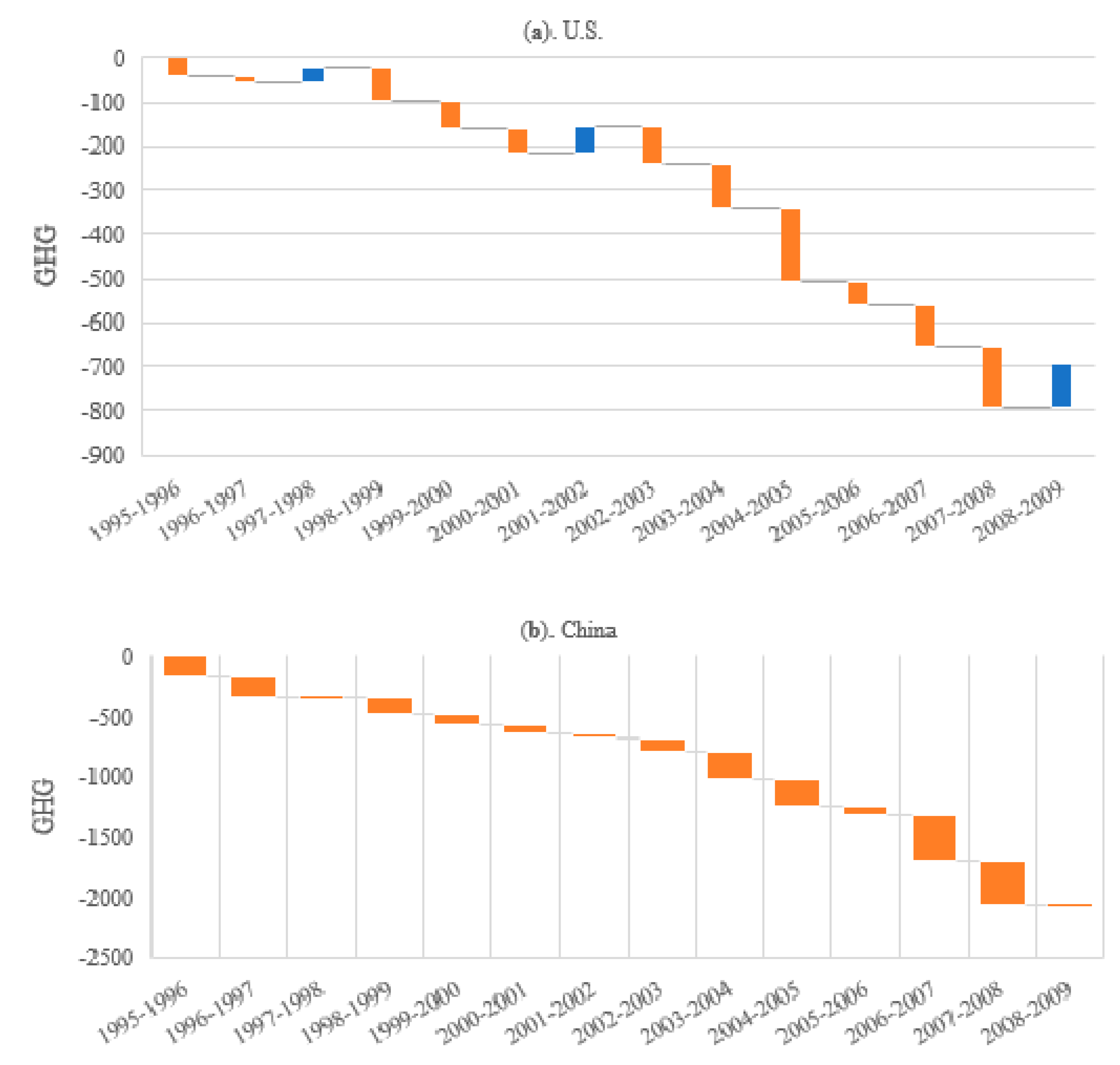Sustainability 13 05819 g012