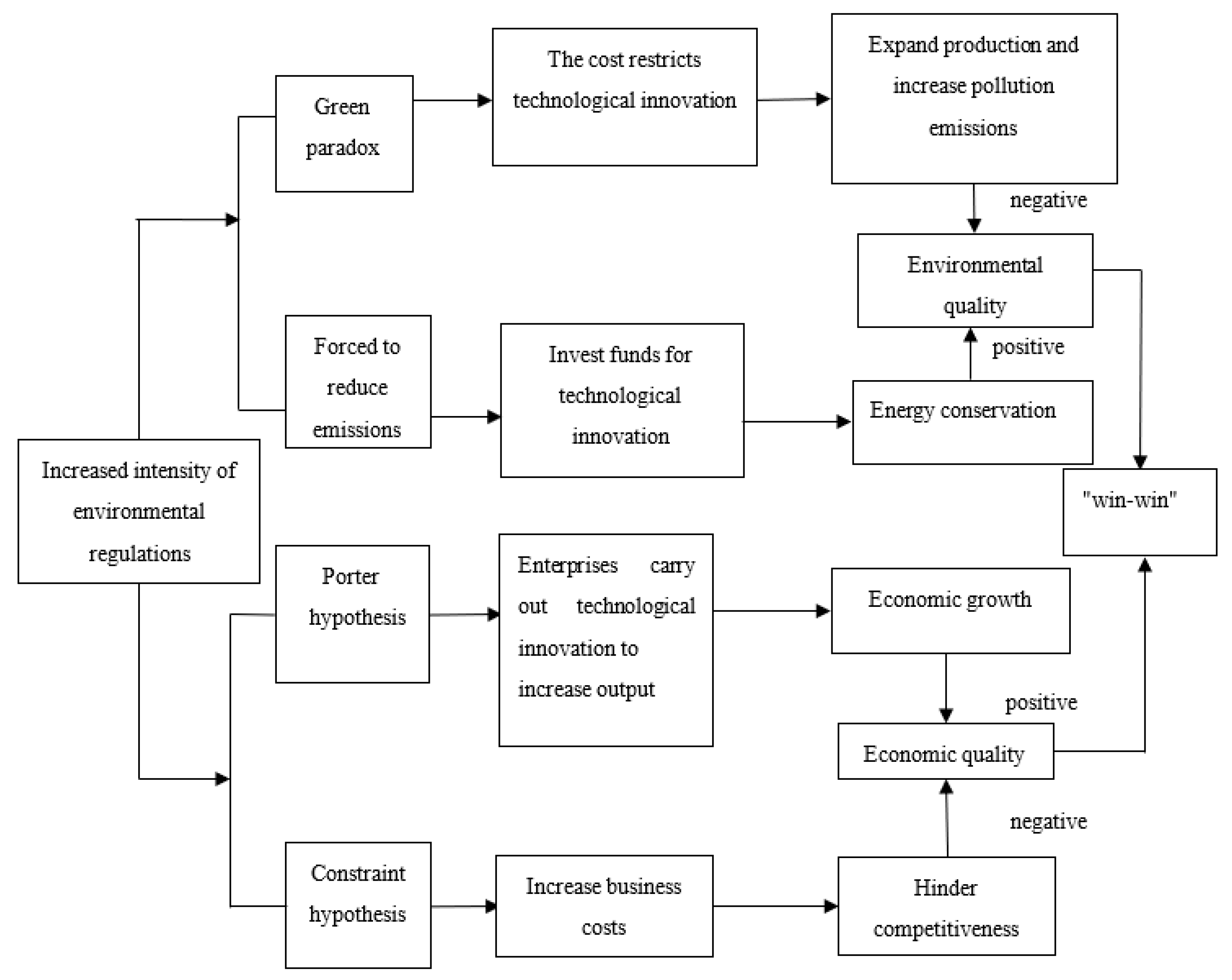 Sustainability 13 05829 g001