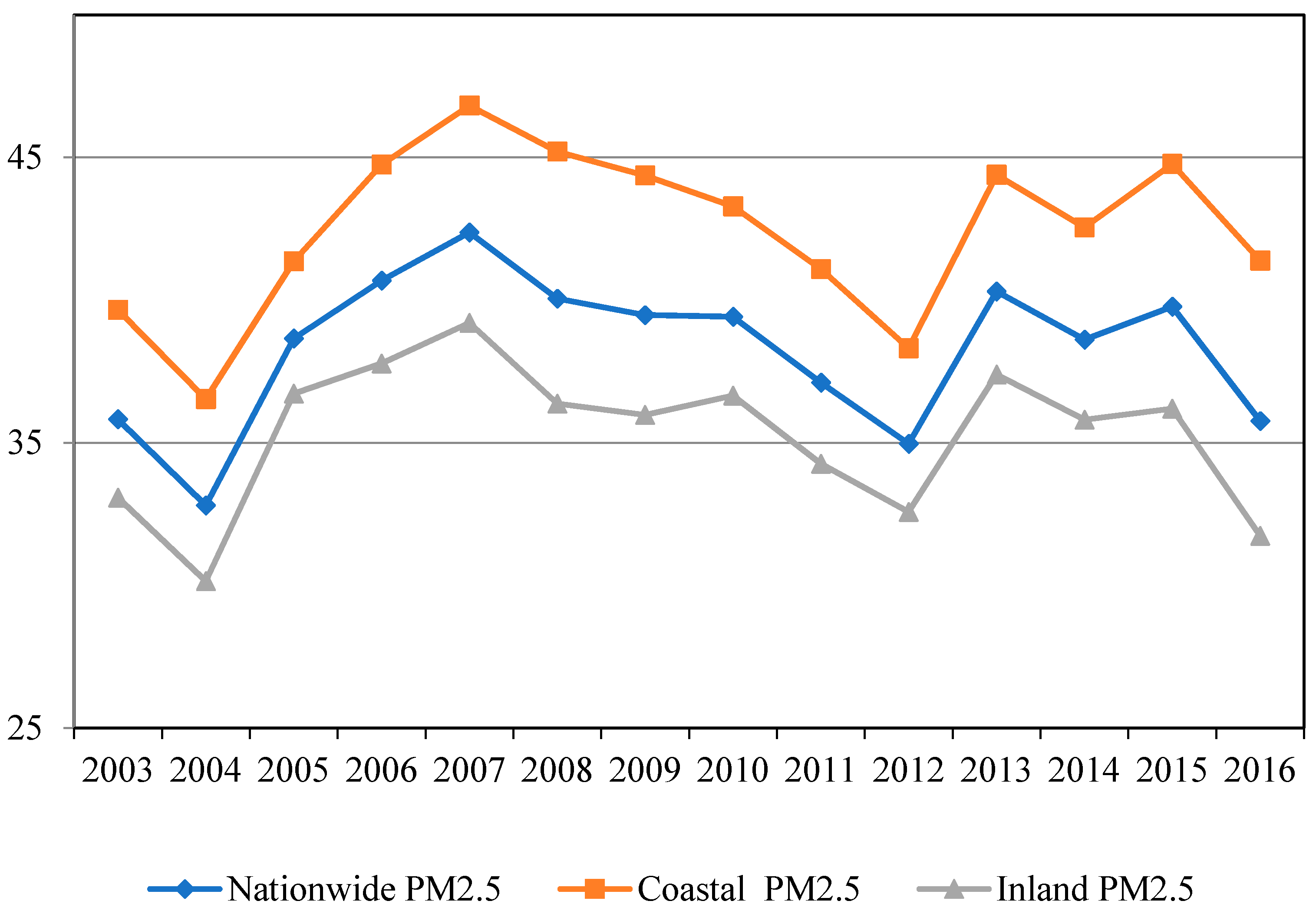 Sustainability 13 05829 g002