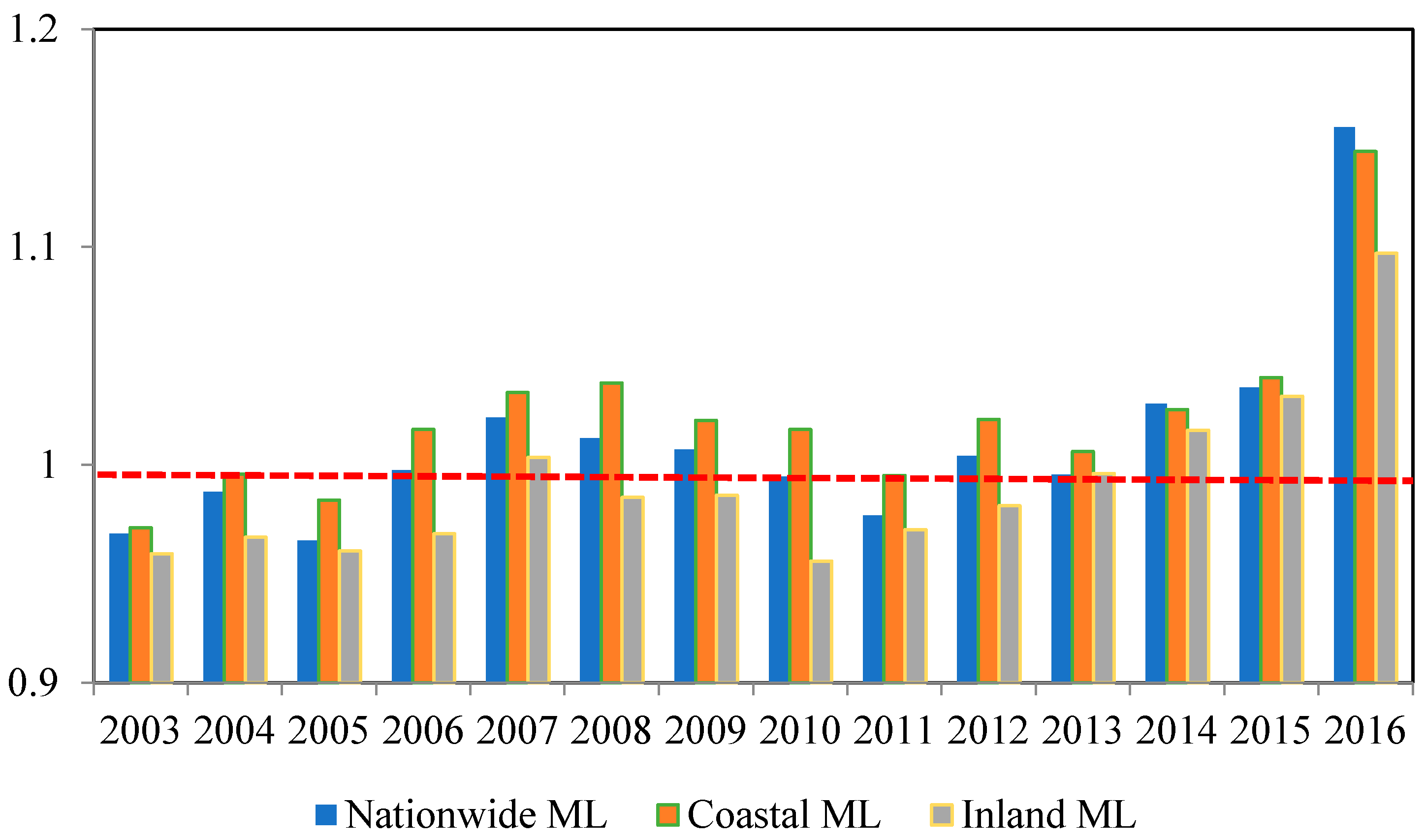 Sustainability 13 05829 g003