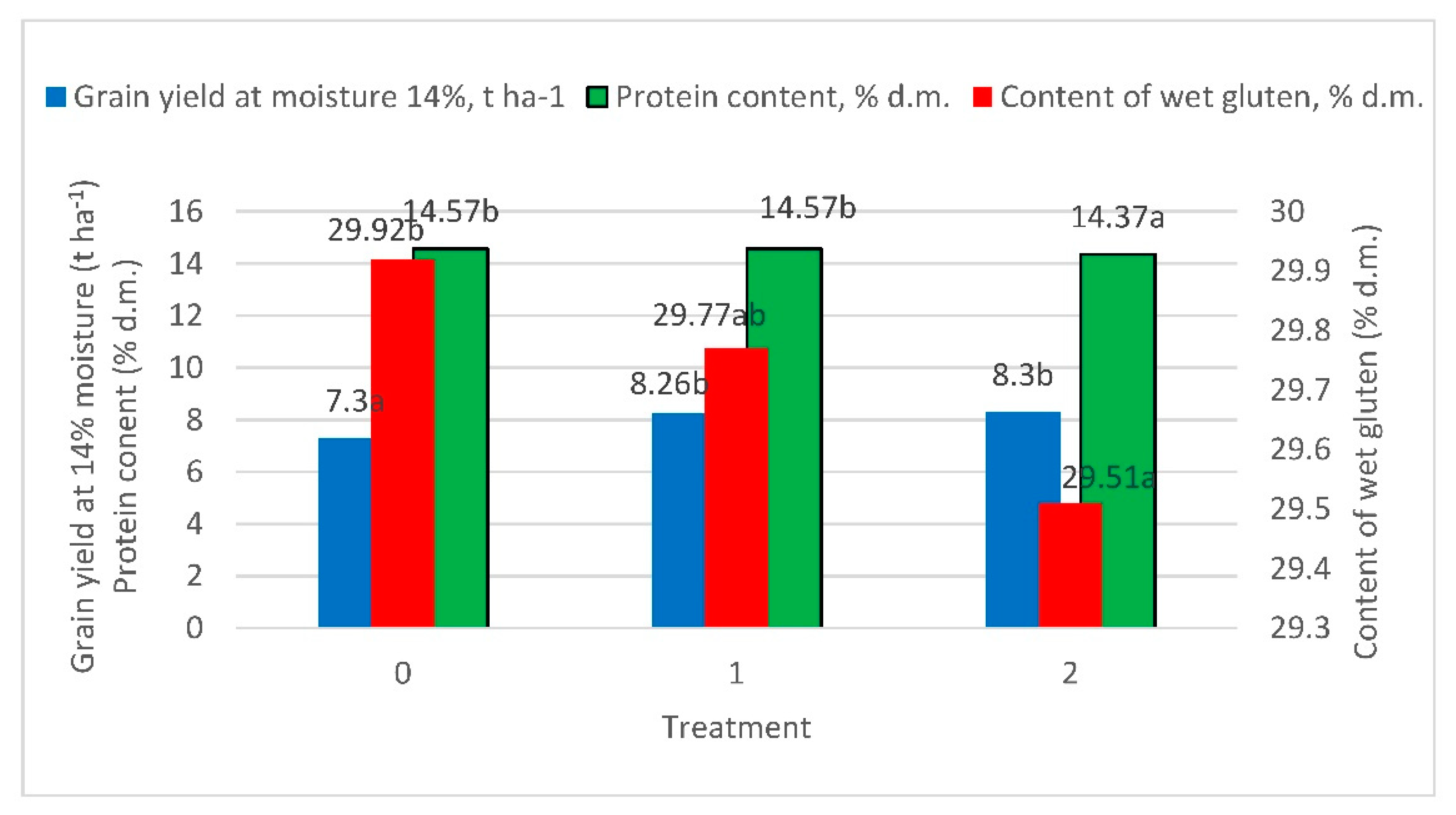 Sustainability 13 05834 g003