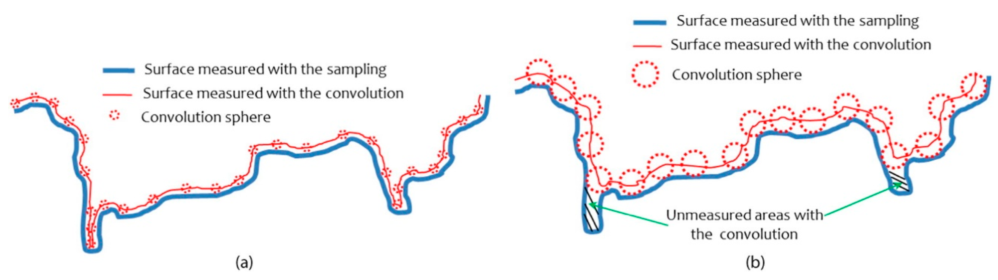 Sustainability 13 05836 g002