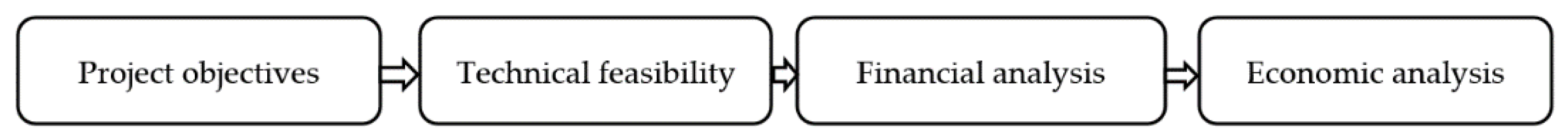 Sustainability 13 05837 g001