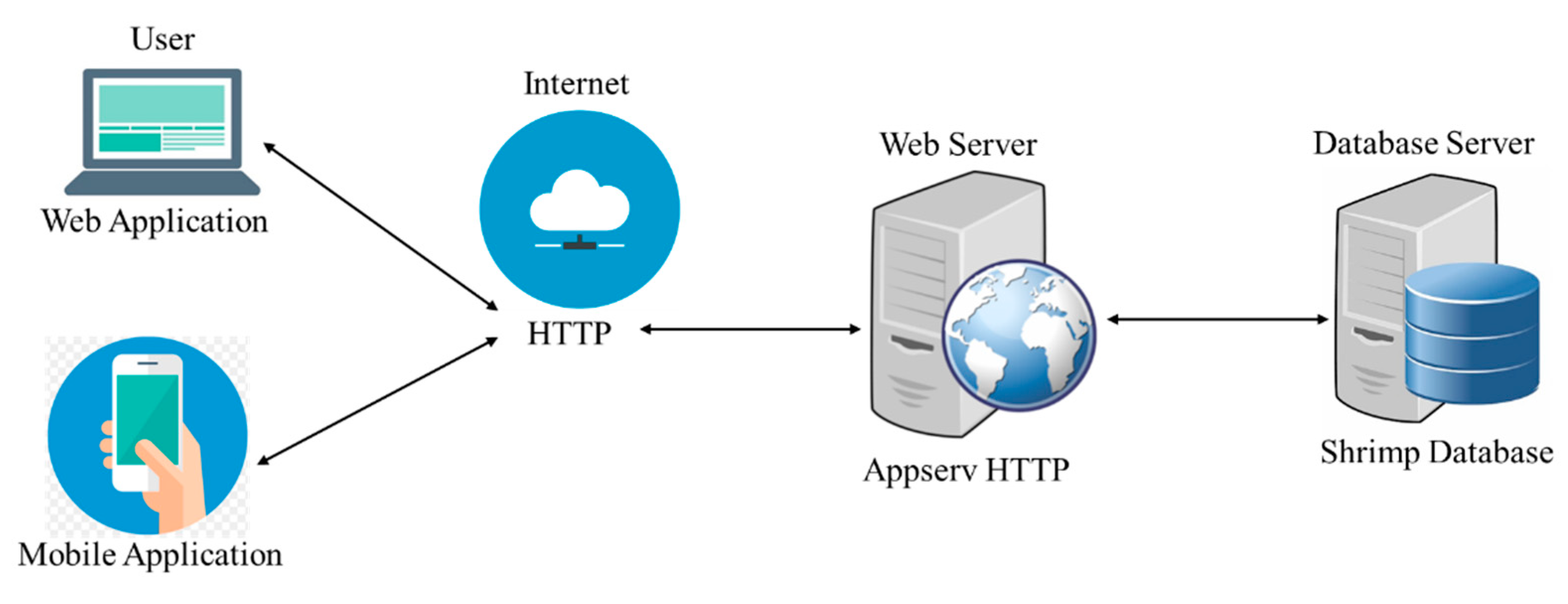Sustainability 13 05839 g001