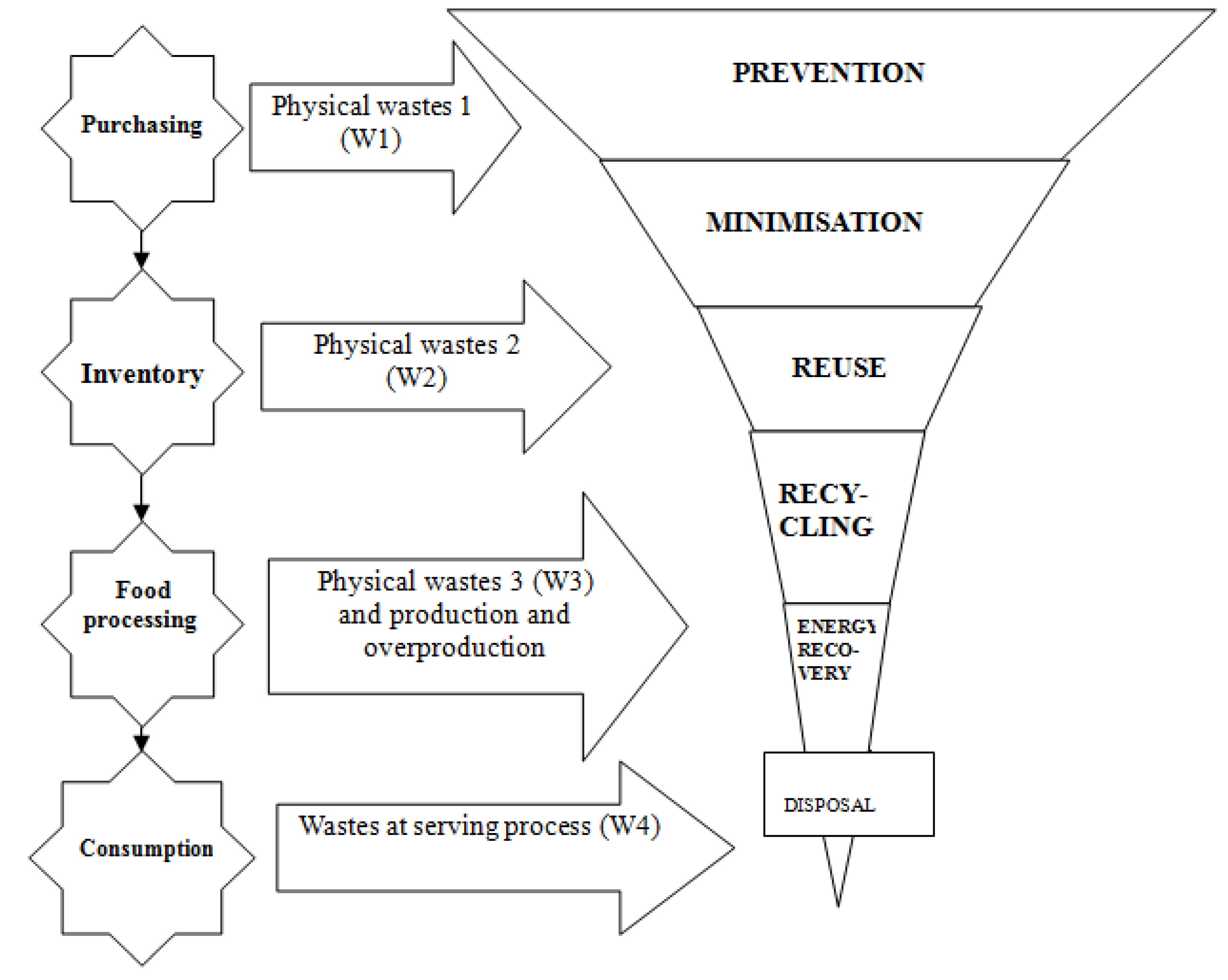 Sustainability 13 05852 g003