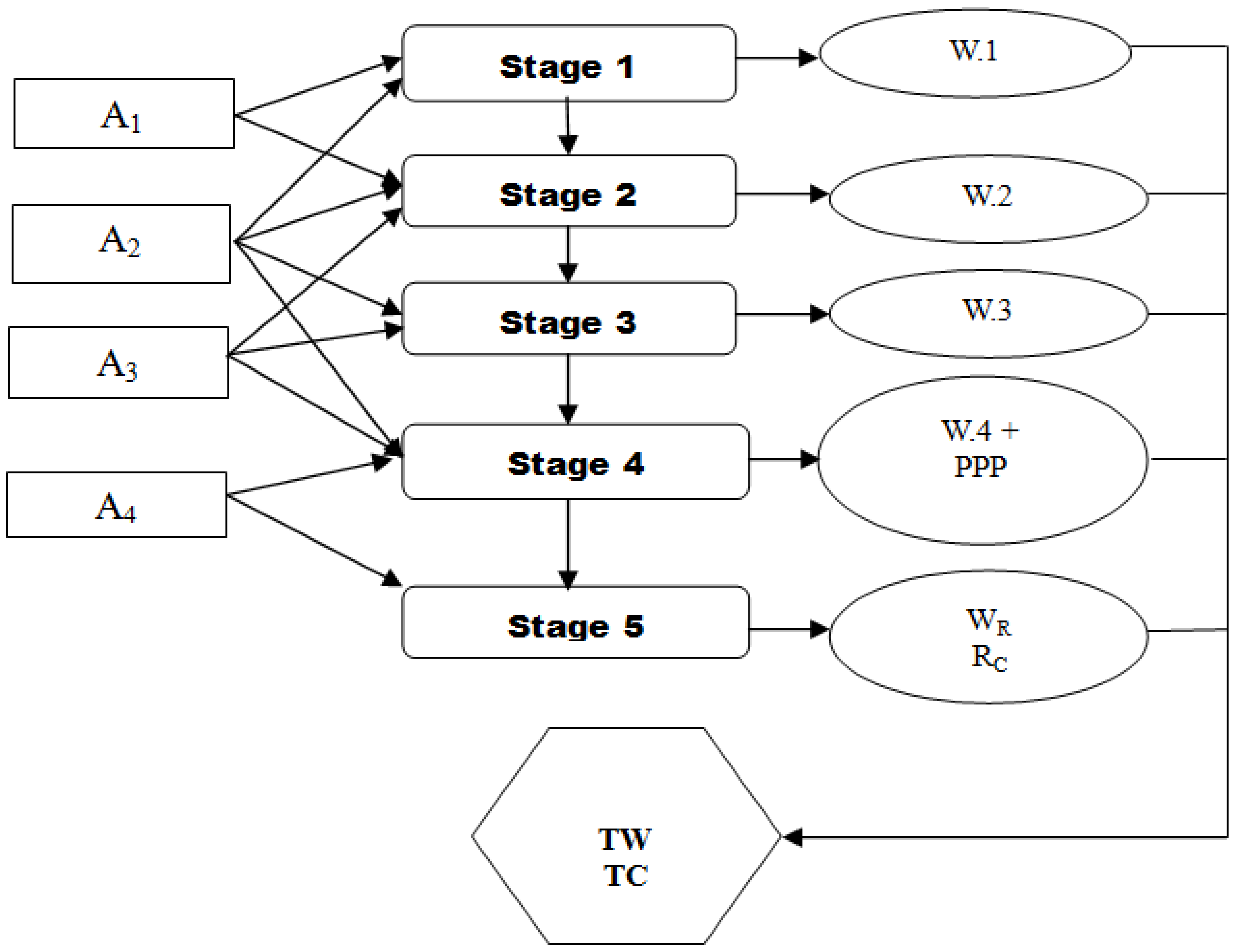 Sustainability 13 05852 g004
