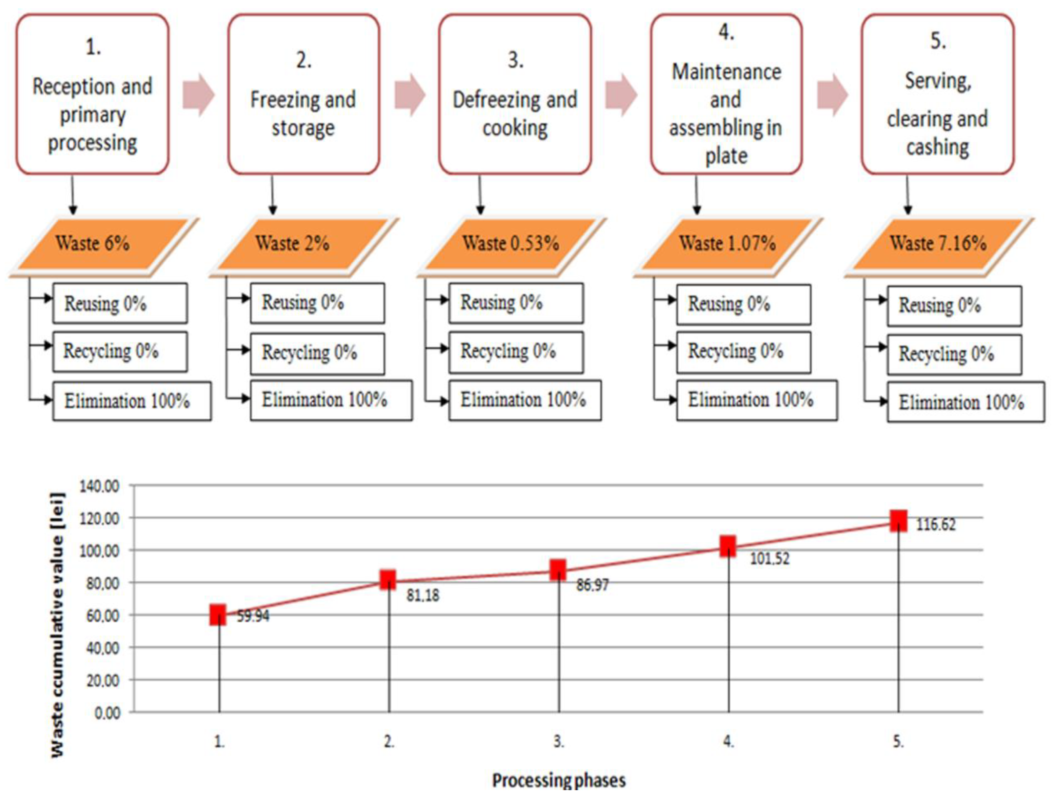 Sustainability 13 05852 g005
