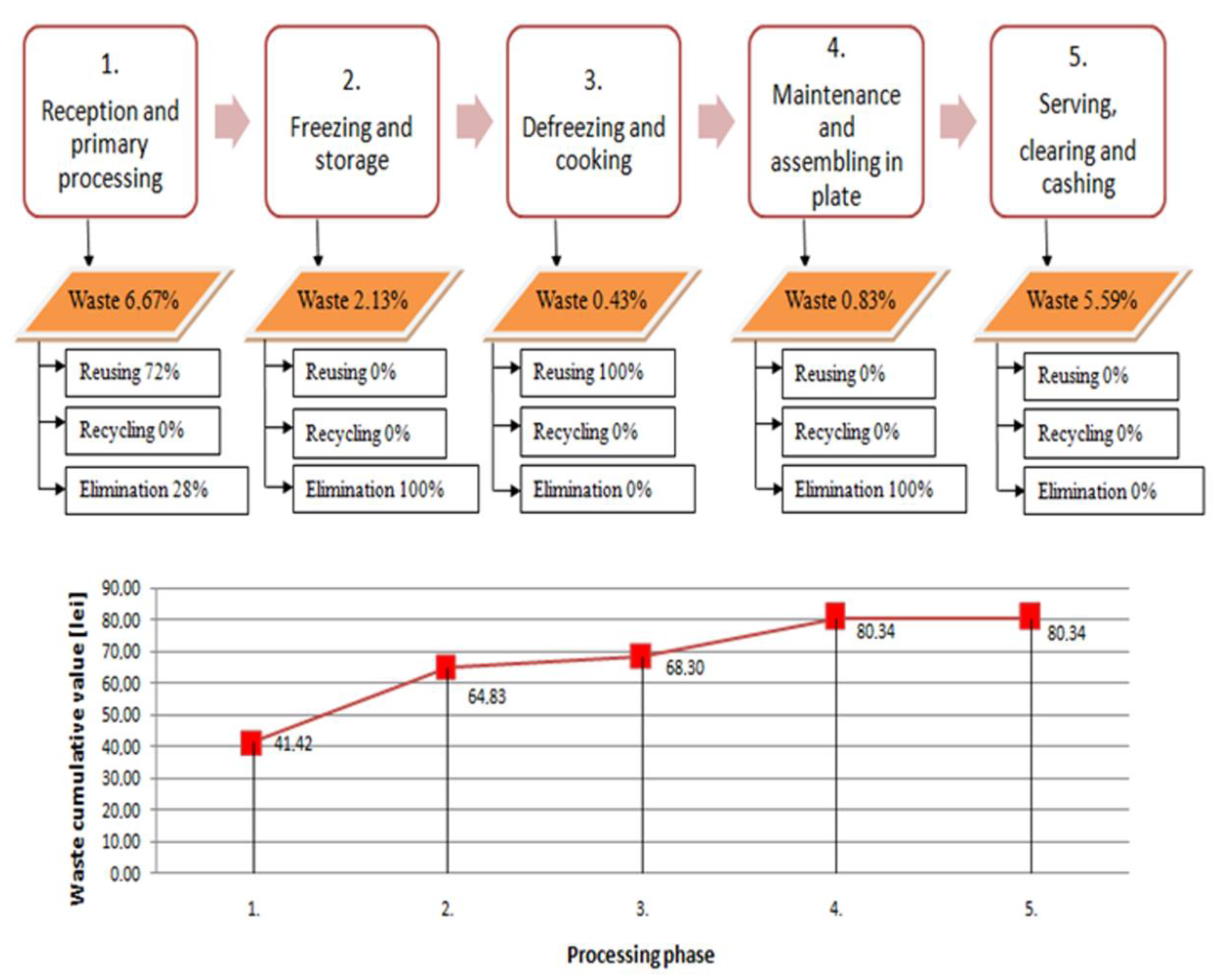 Sustainability 13 05852 g006