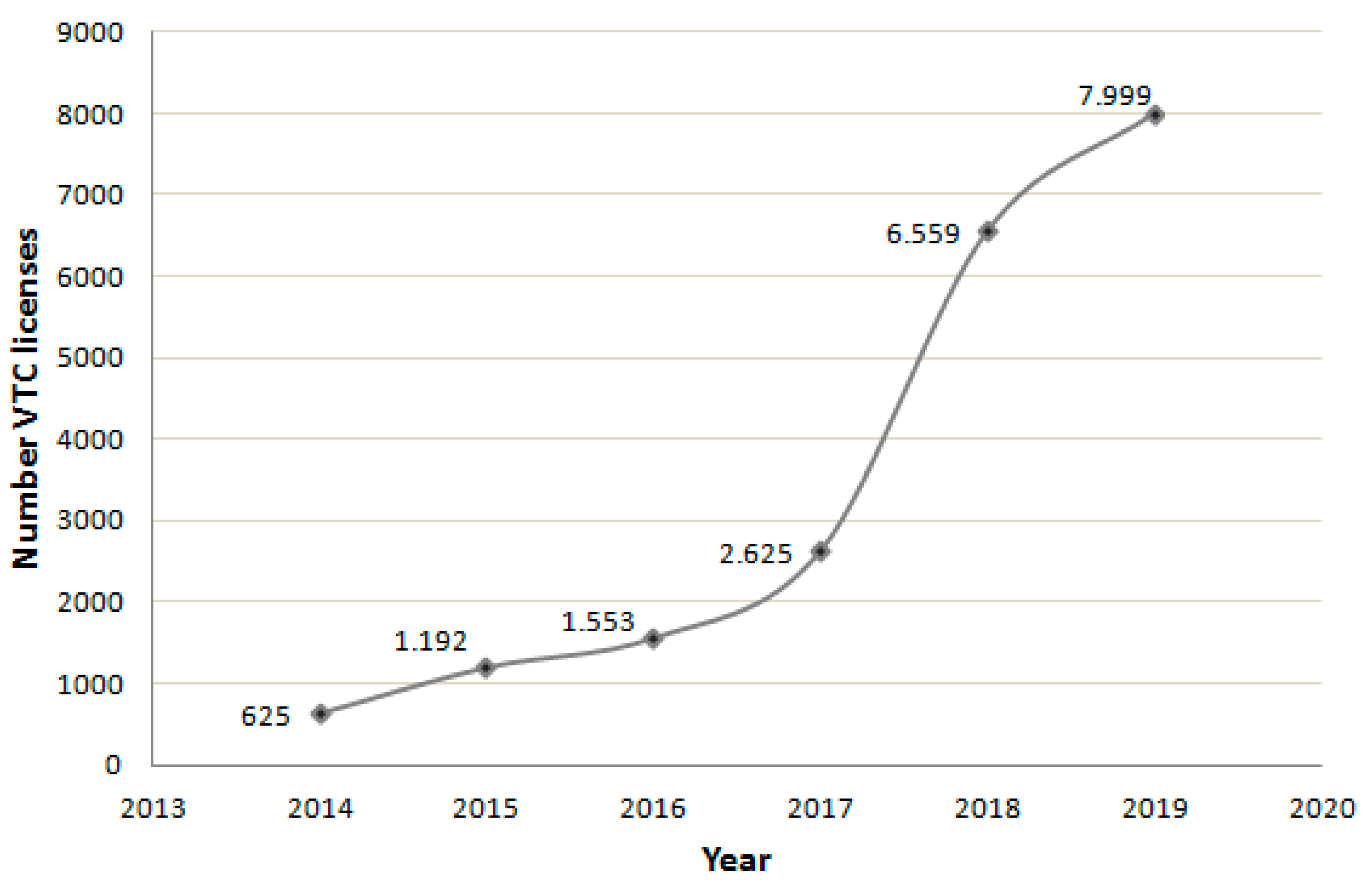 Sustainability 13 05855 g003