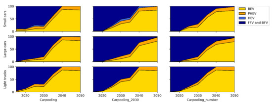 Sustainability 13 05861 g0a2