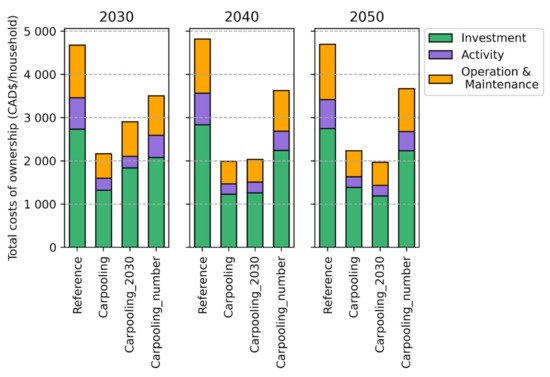 Sustainability 13 05861 g0a3