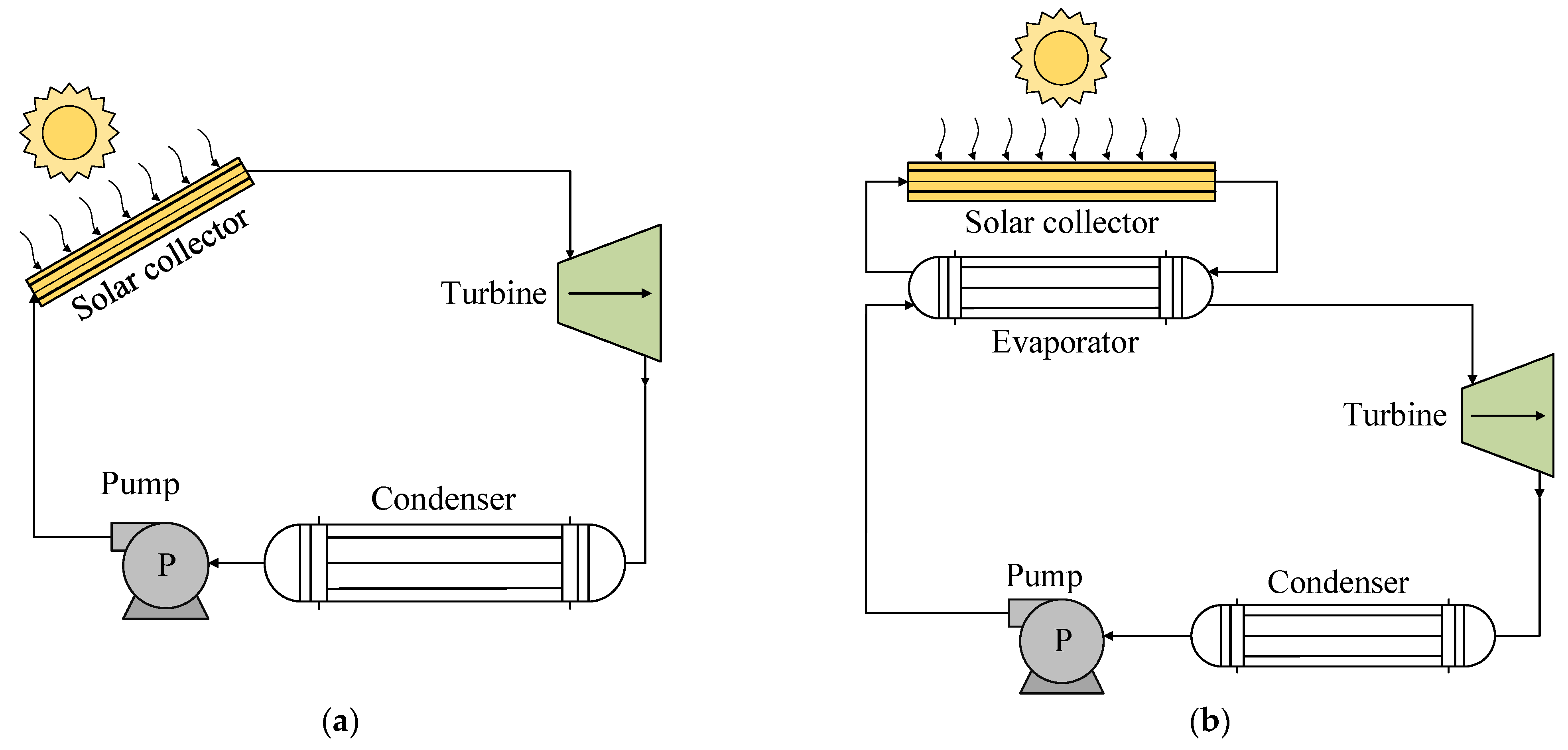 Sustainability 13 05864 g002