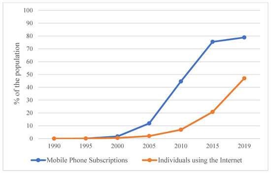 Sustainability 13 05868 g002