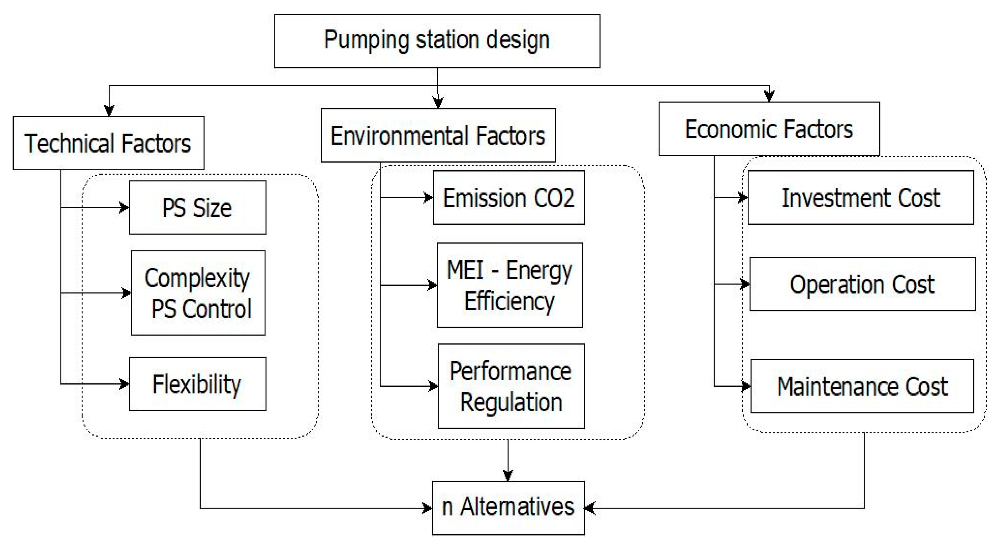 Sustainability 13 05876 g003 Sustainability 13 05876 g003