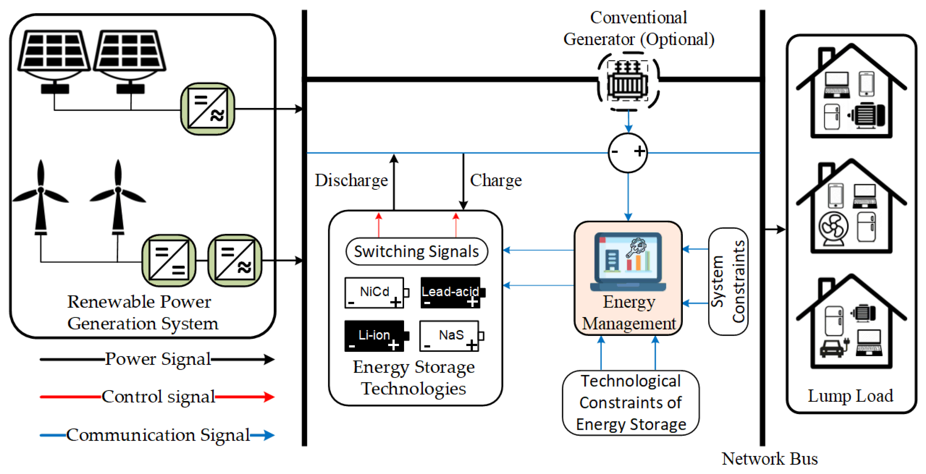 Sustainability 13 05878 g001
