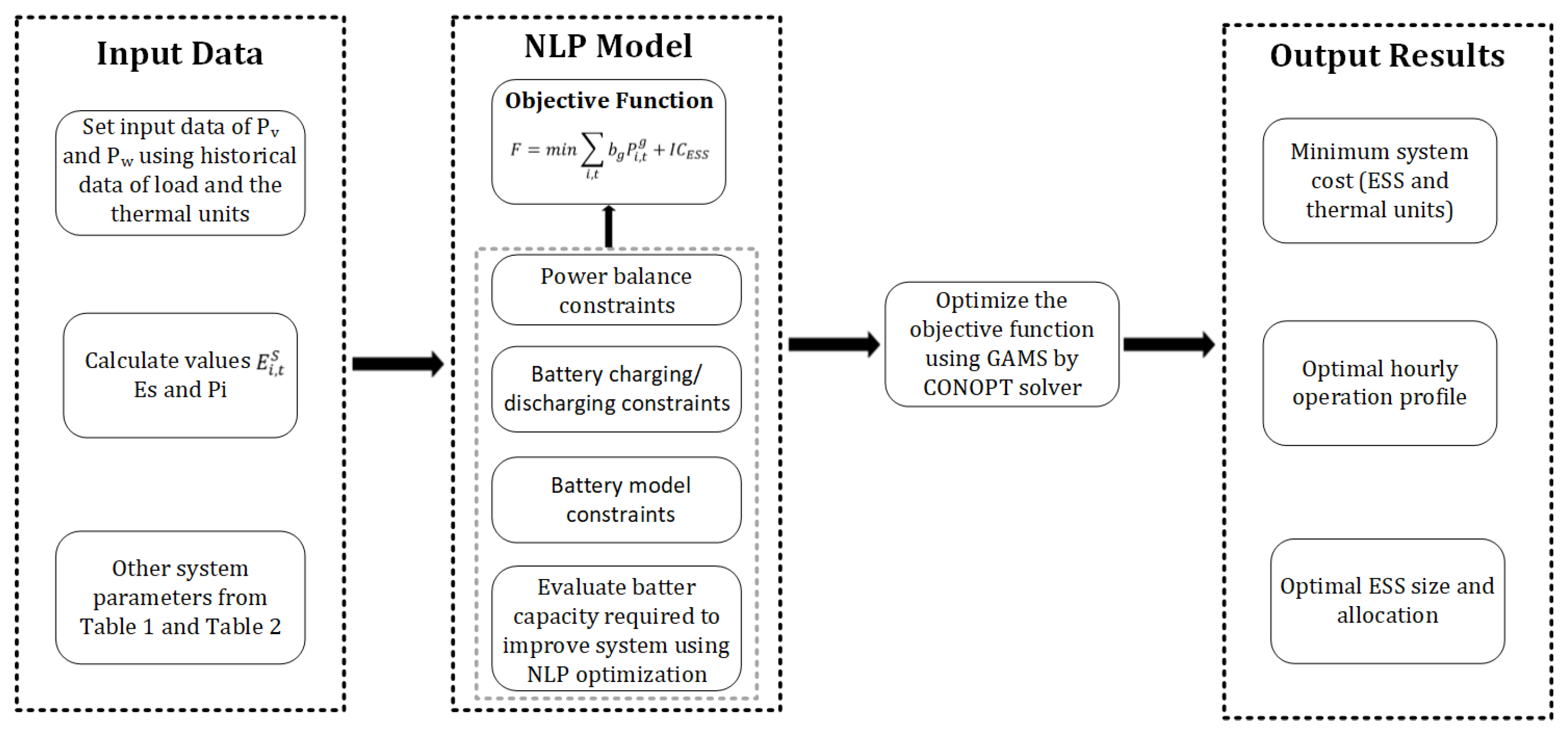 Sustainability 13 05878 g002