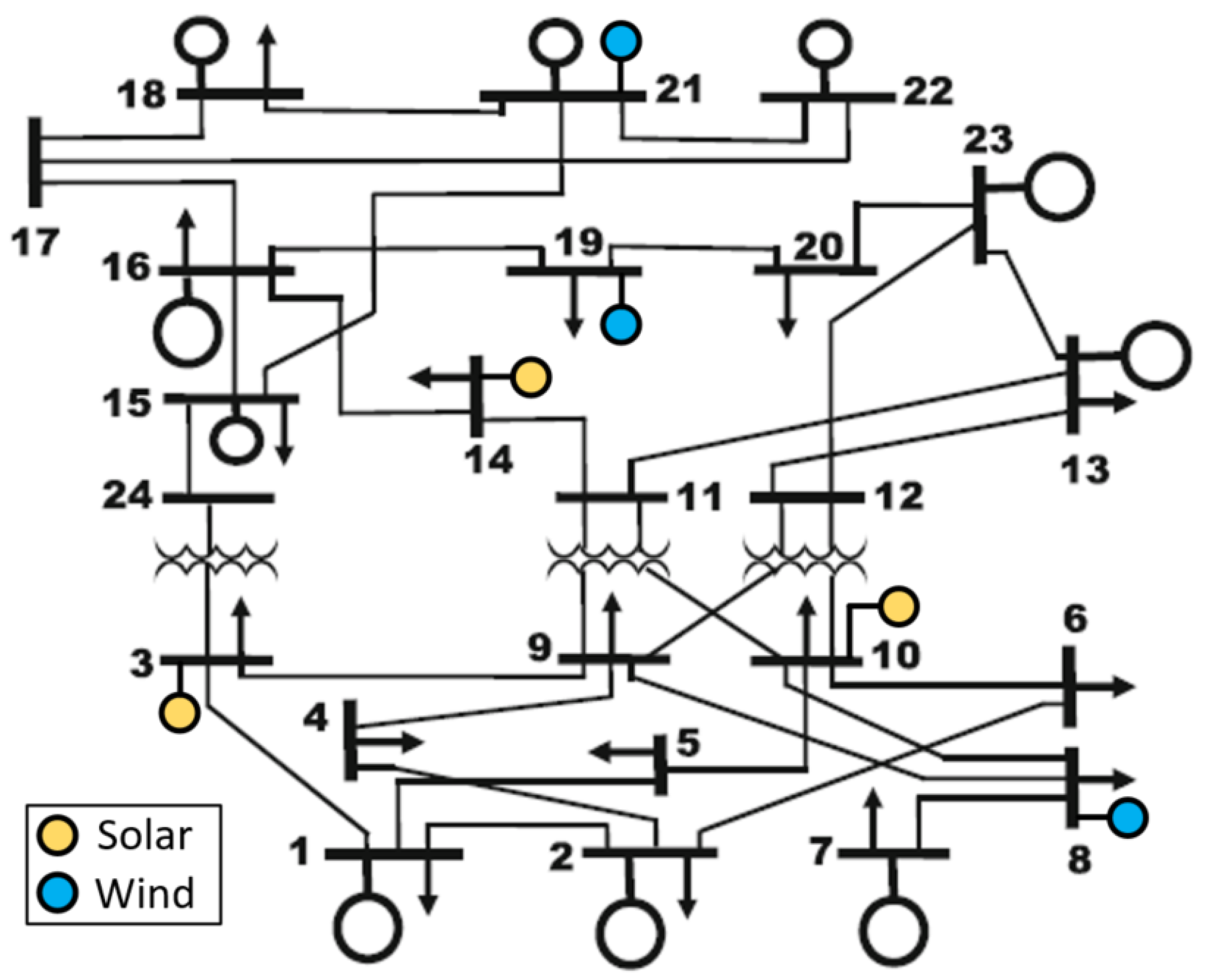 Sustainability 13 05878 g003
