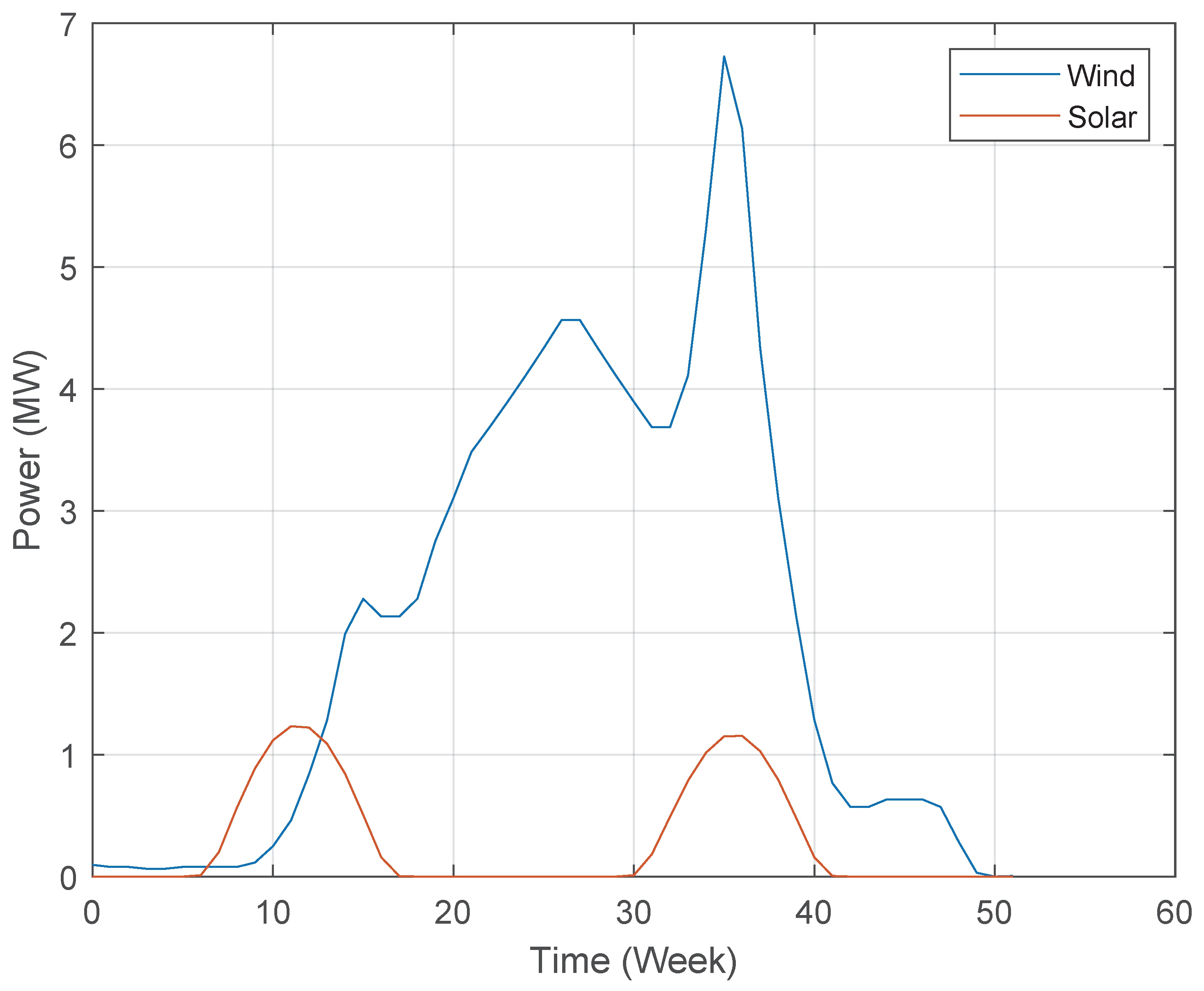 Sustainability 13 05878 g004