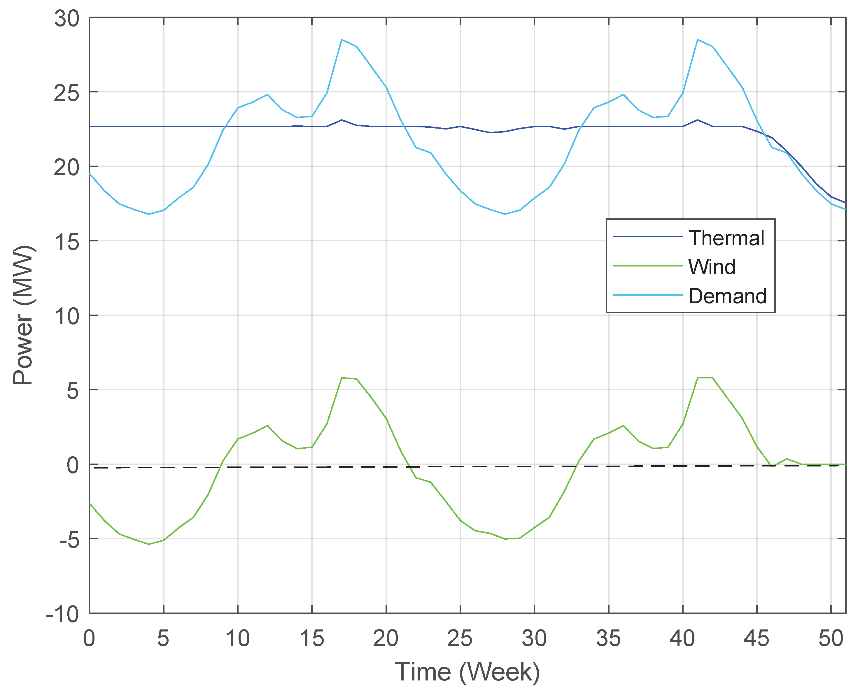 Sustainability 13 05878 g005