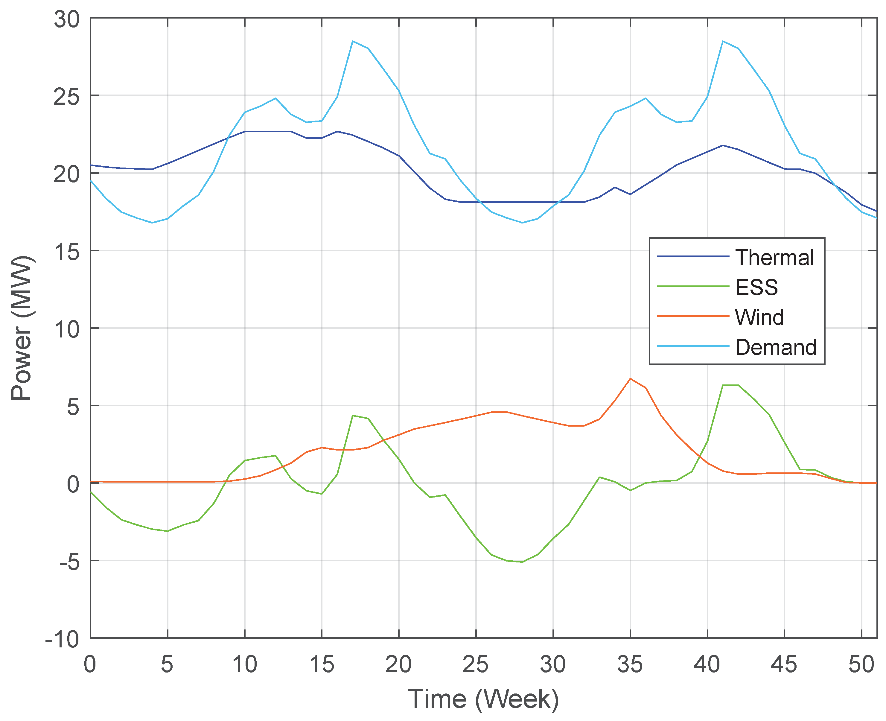 Sustainability 13 05878 g006