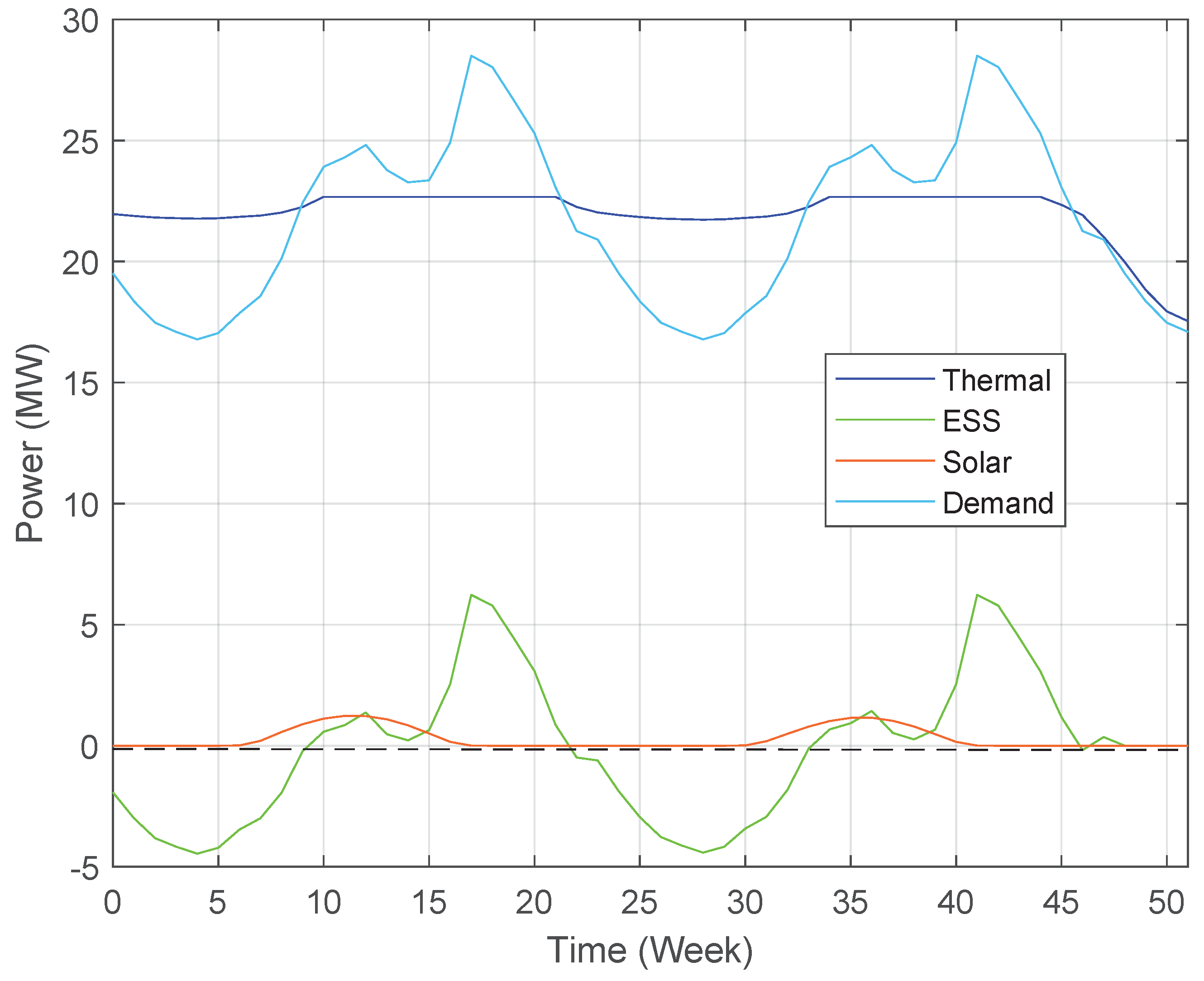 Sustainability 13 05878 g007